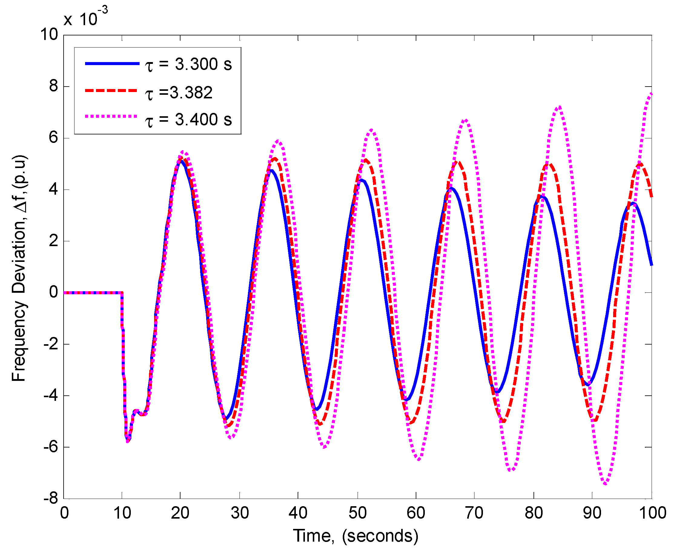 Energies 11 03460 g010 Energies 11 03460 g010