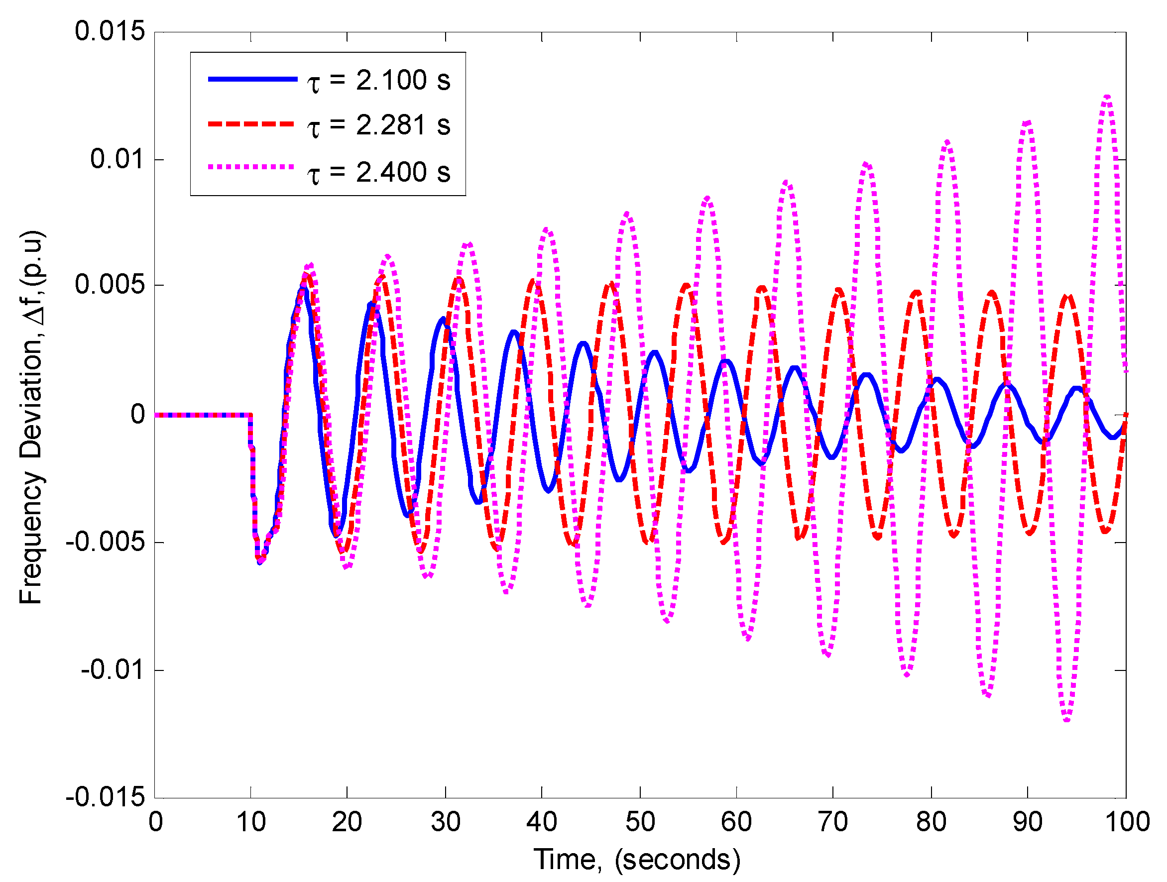 Energies 11 03460 g012 Energies 11 03460 g012