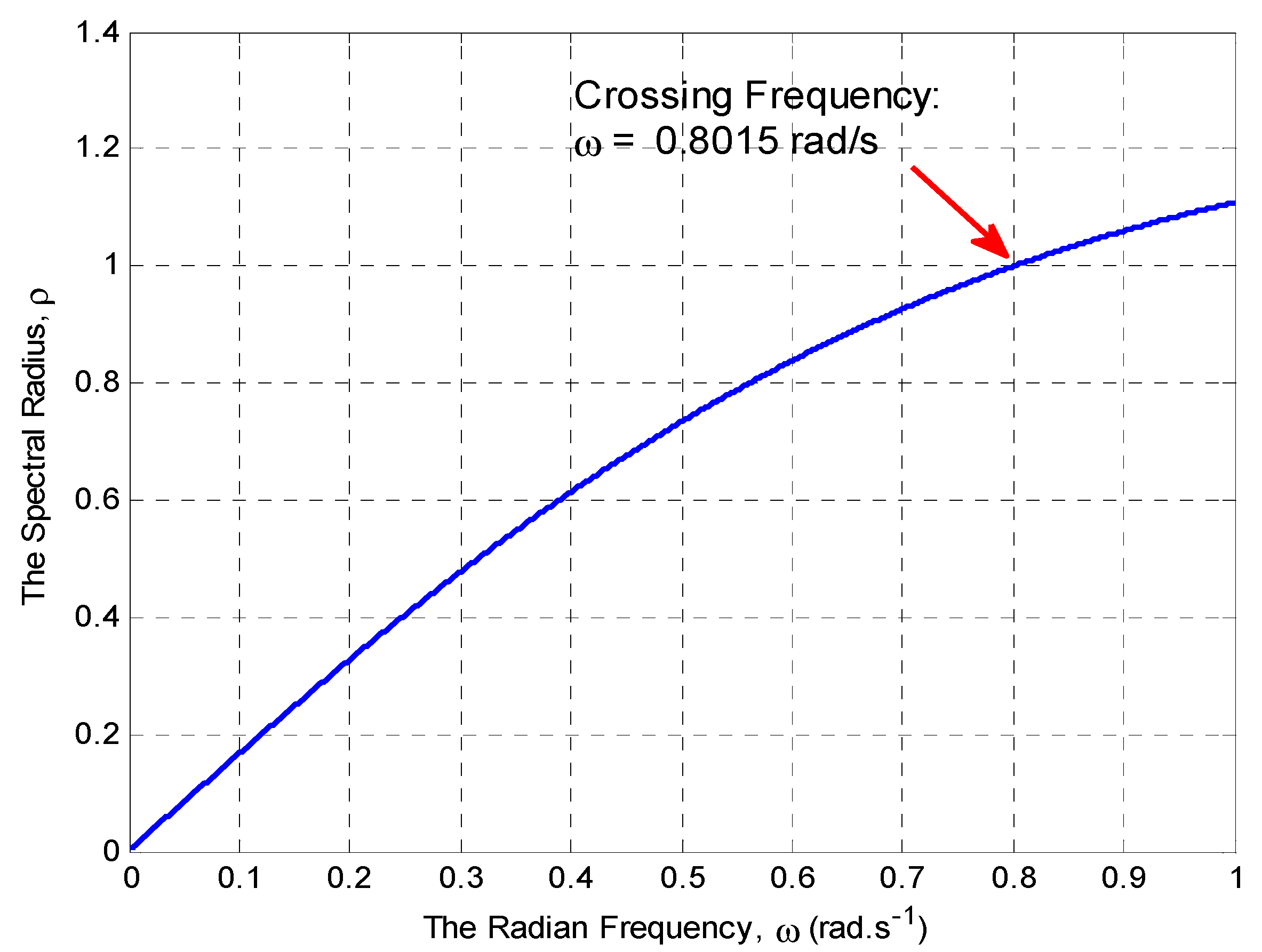 Energies 11 03460 g013 Energies 11 03460 g013