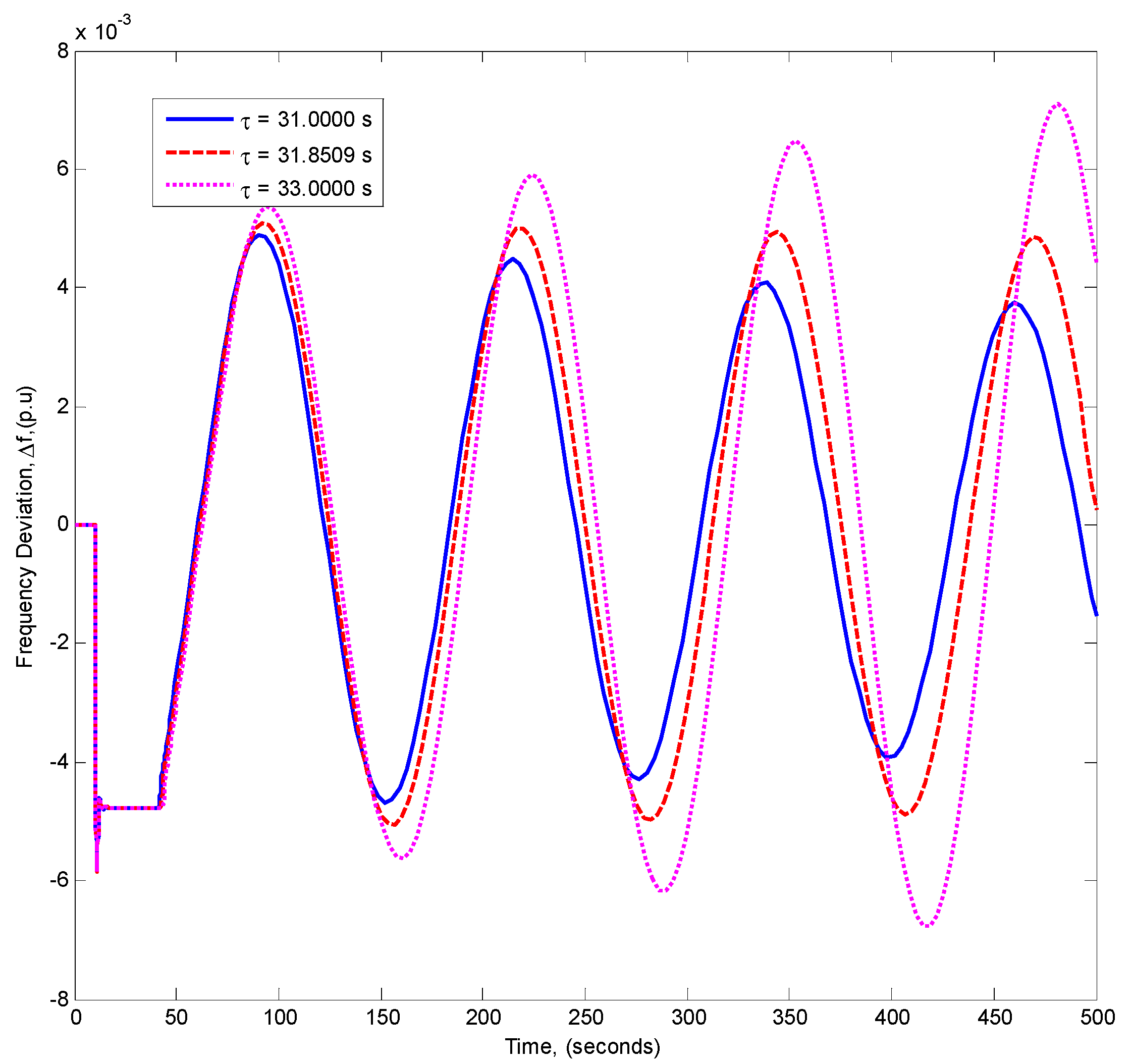 Energies 11 03460 g014 Energies 11 03460 g014