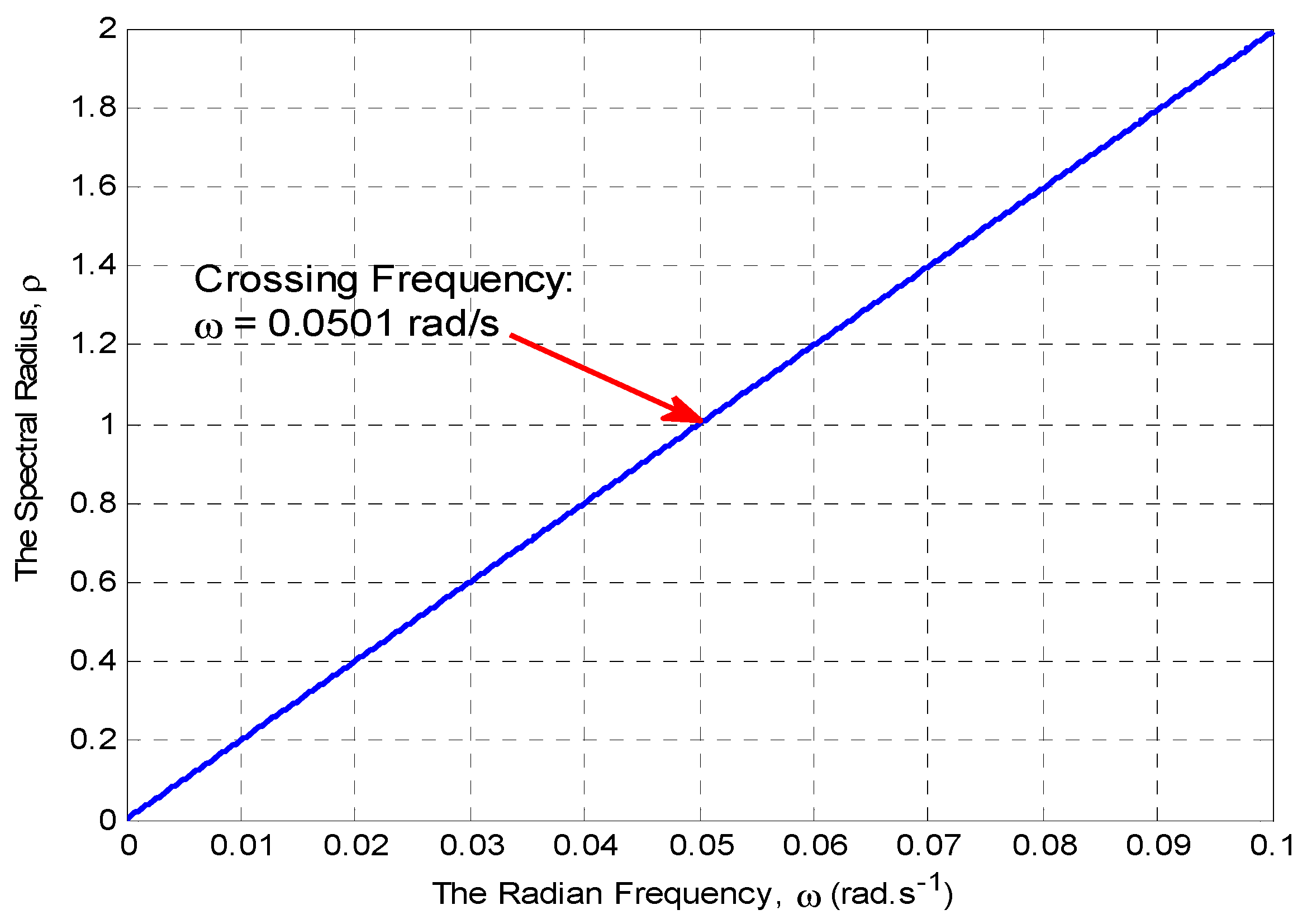 Energies 11 03460 g015 Energies 11 03460 g015