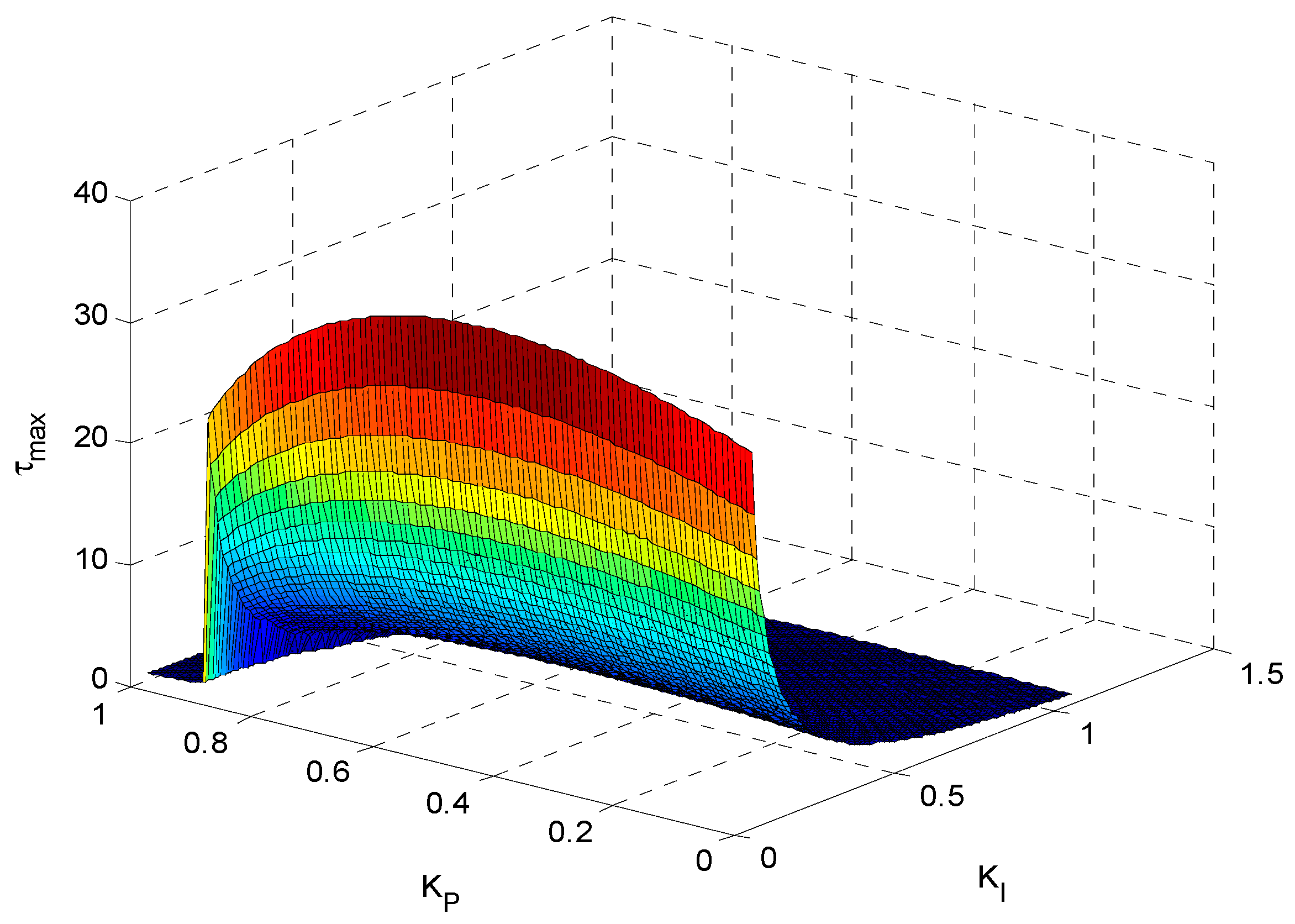Energies 11 03460 g016 Energies 11 03460 g016