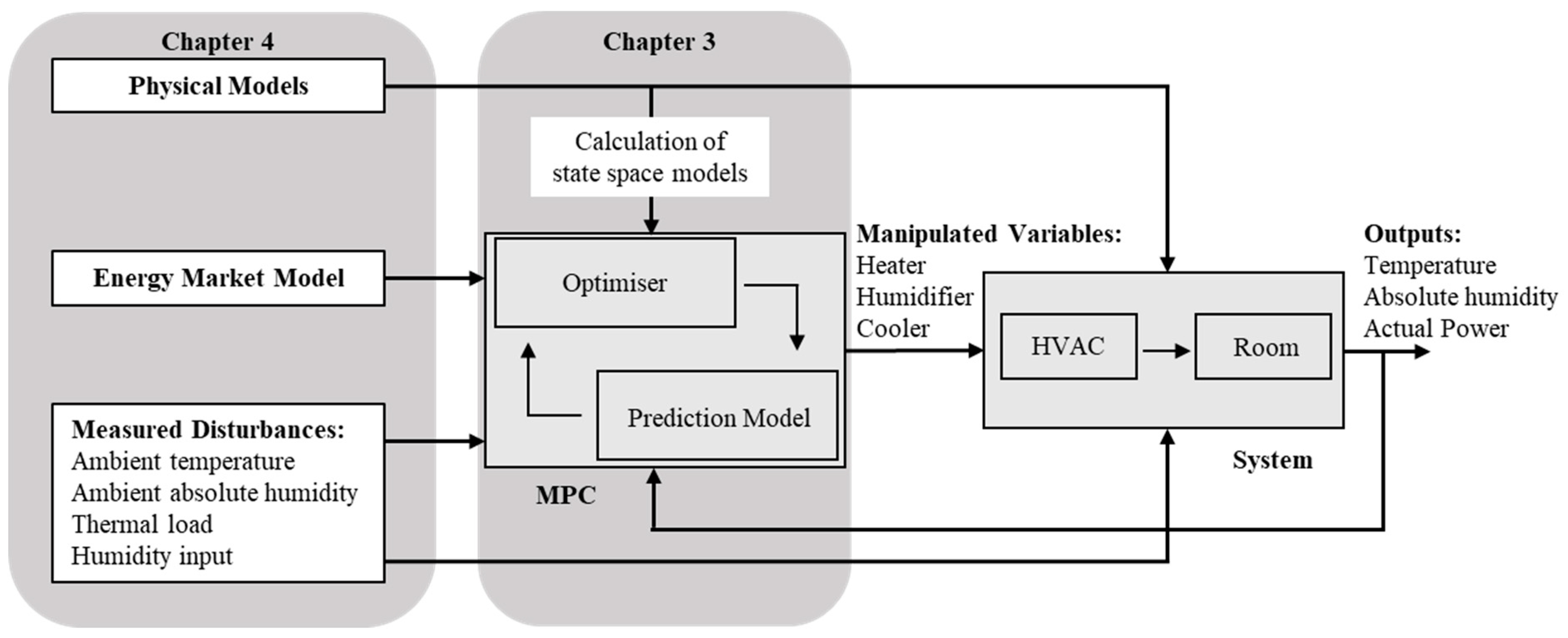 Hvac Learning Solutions Chart