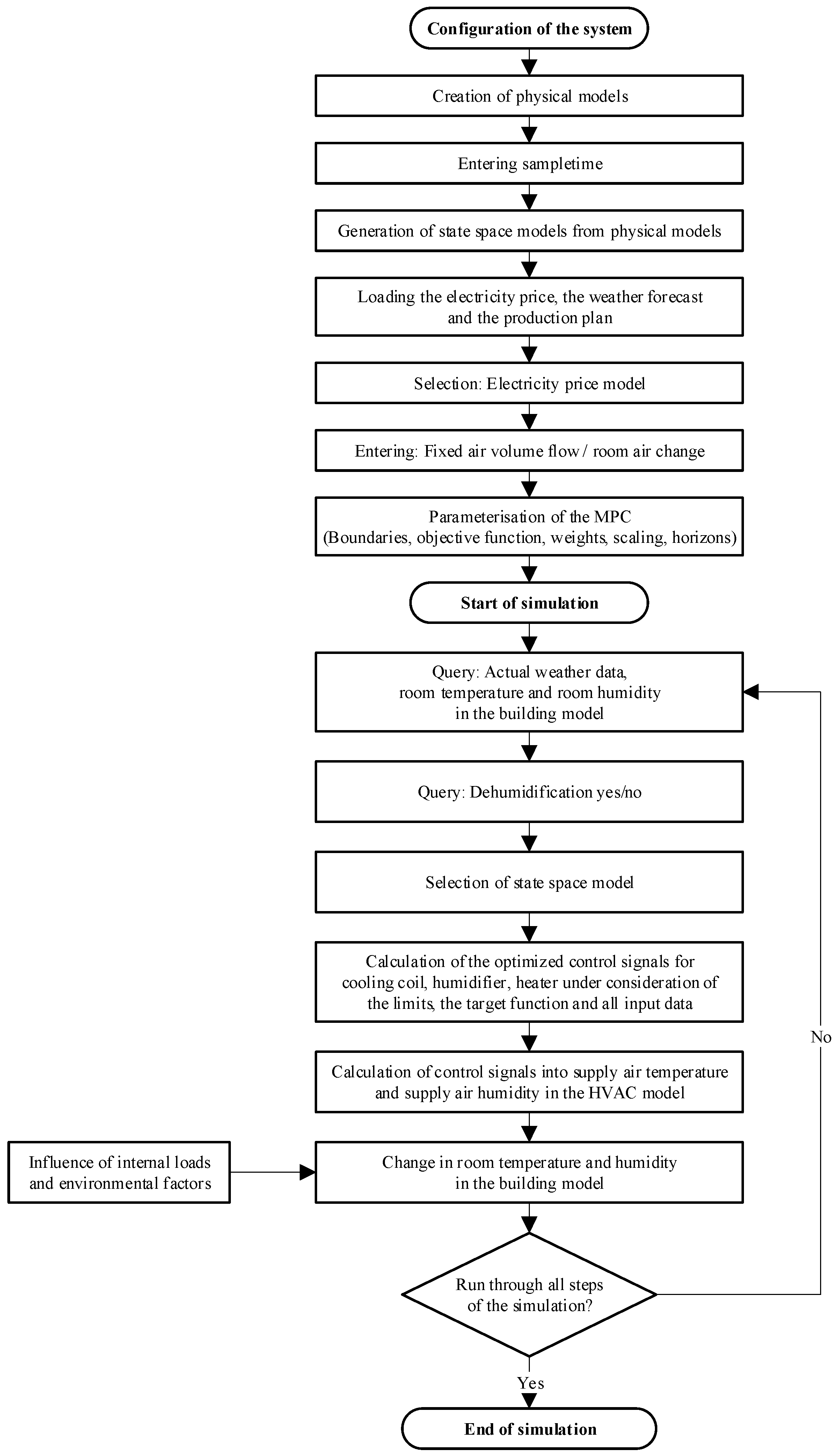 Energies 11 03461 g002