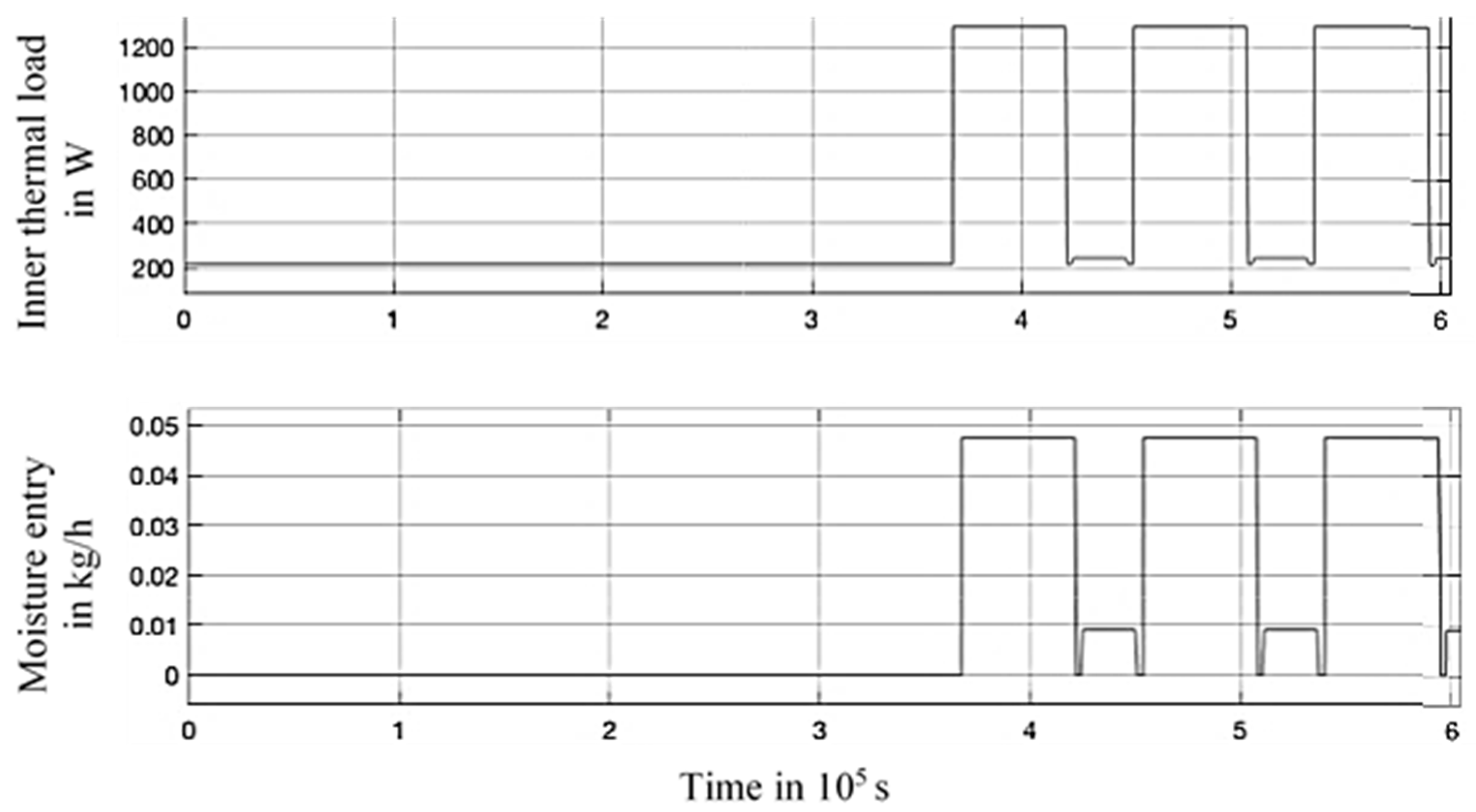 Energies 11 03461 g003