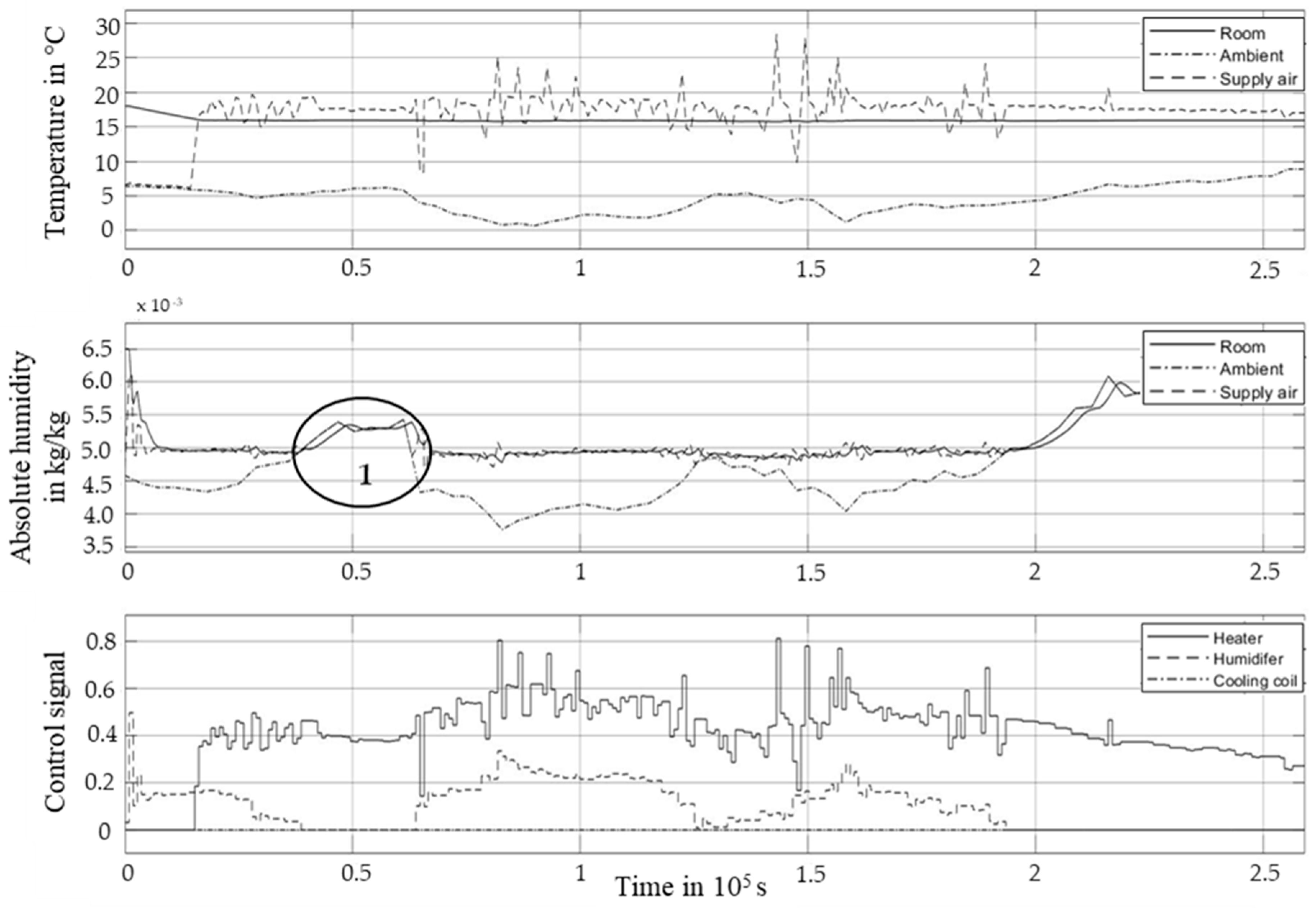 Energies 11 03461 g004