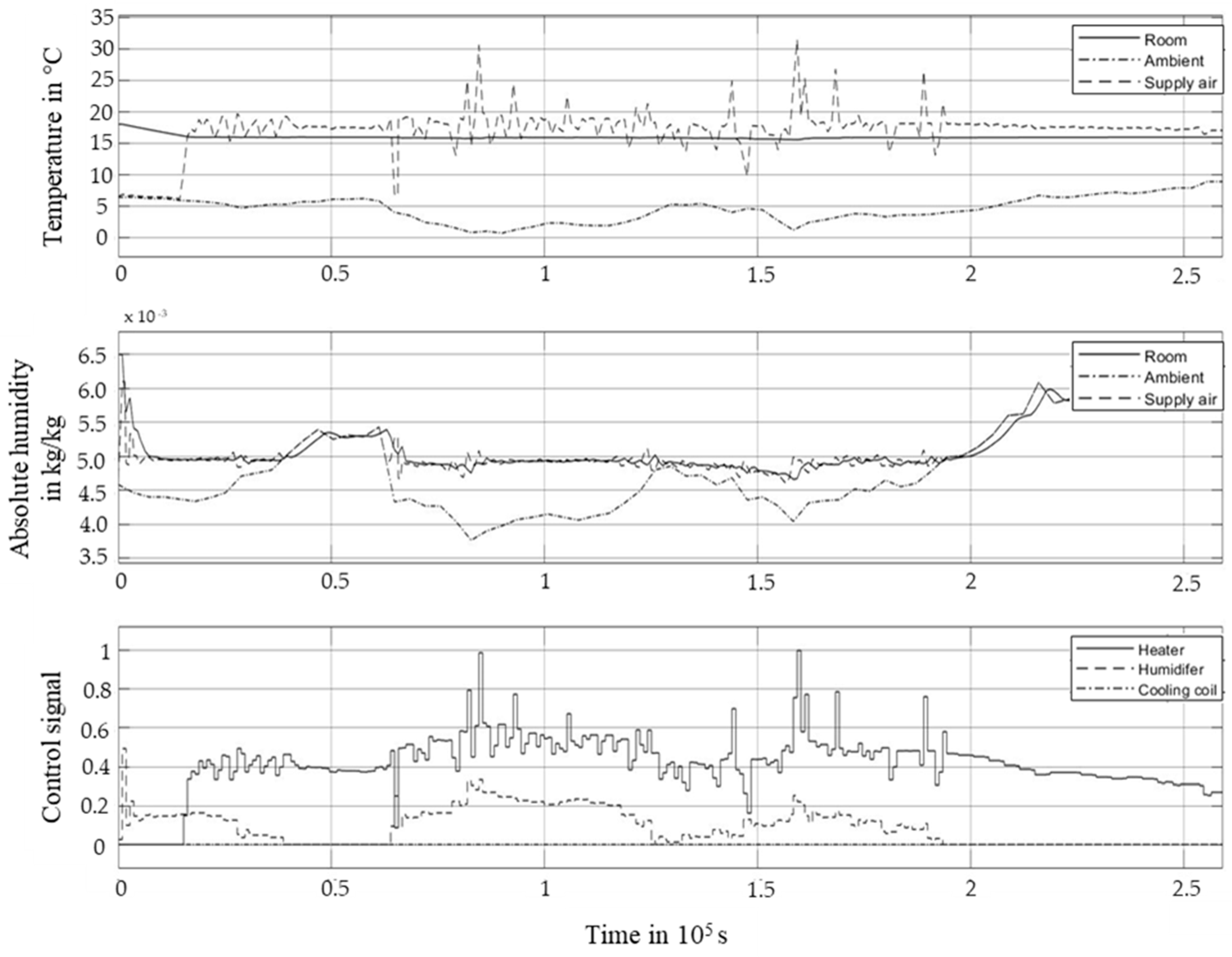 Energies 11 03461 g005