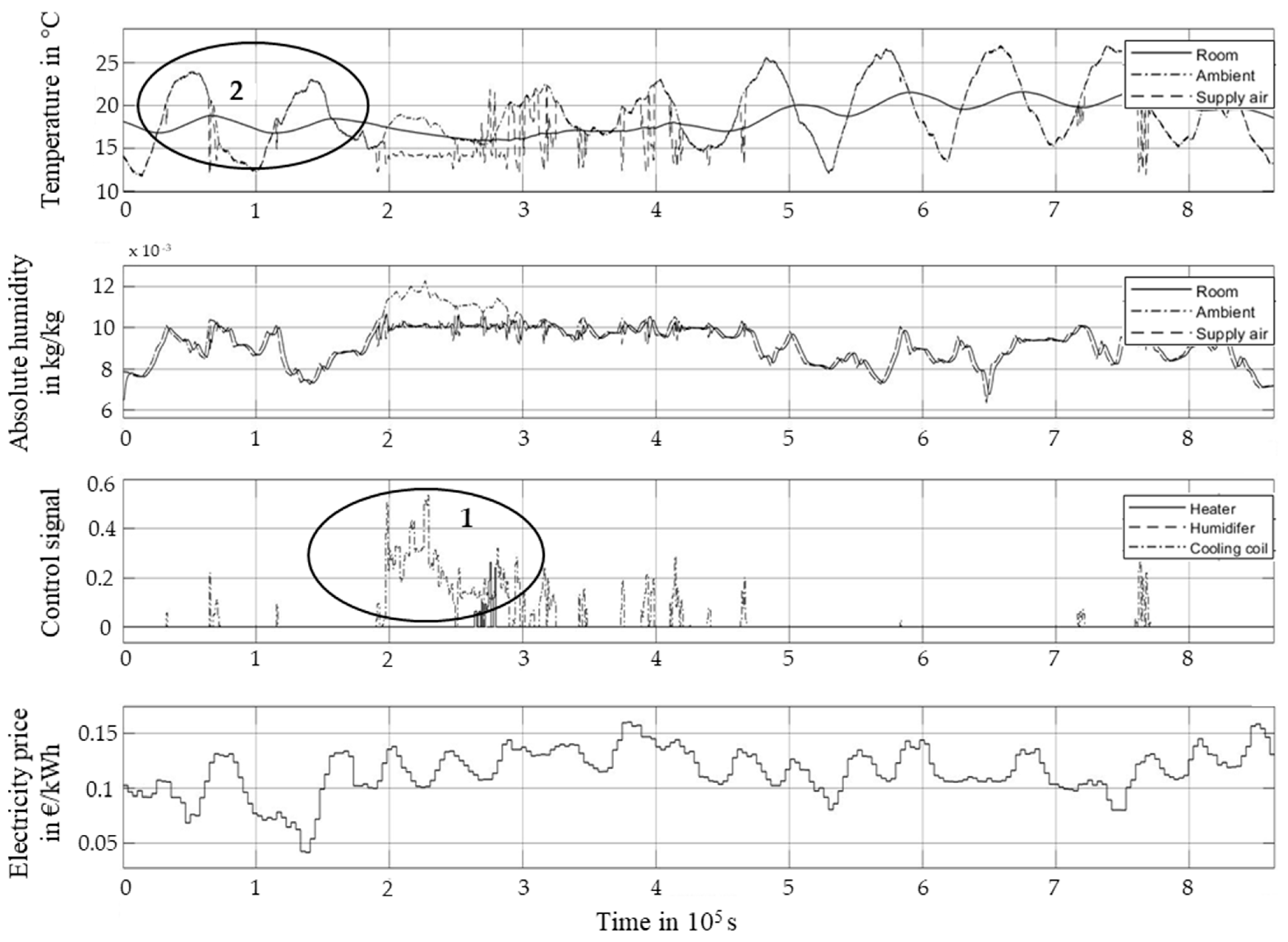 Energies 11 03461 g007