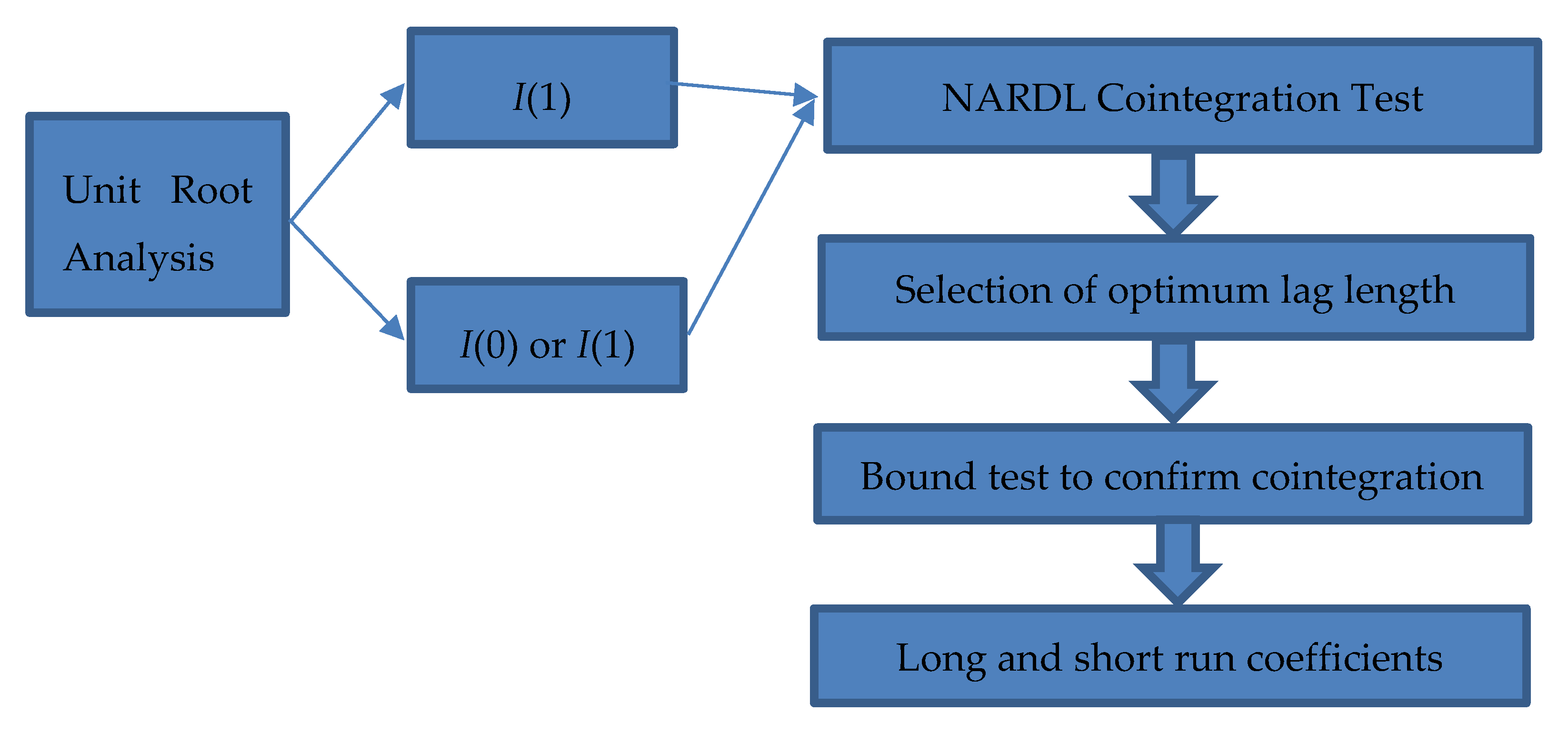 Energies 11 03462 g001