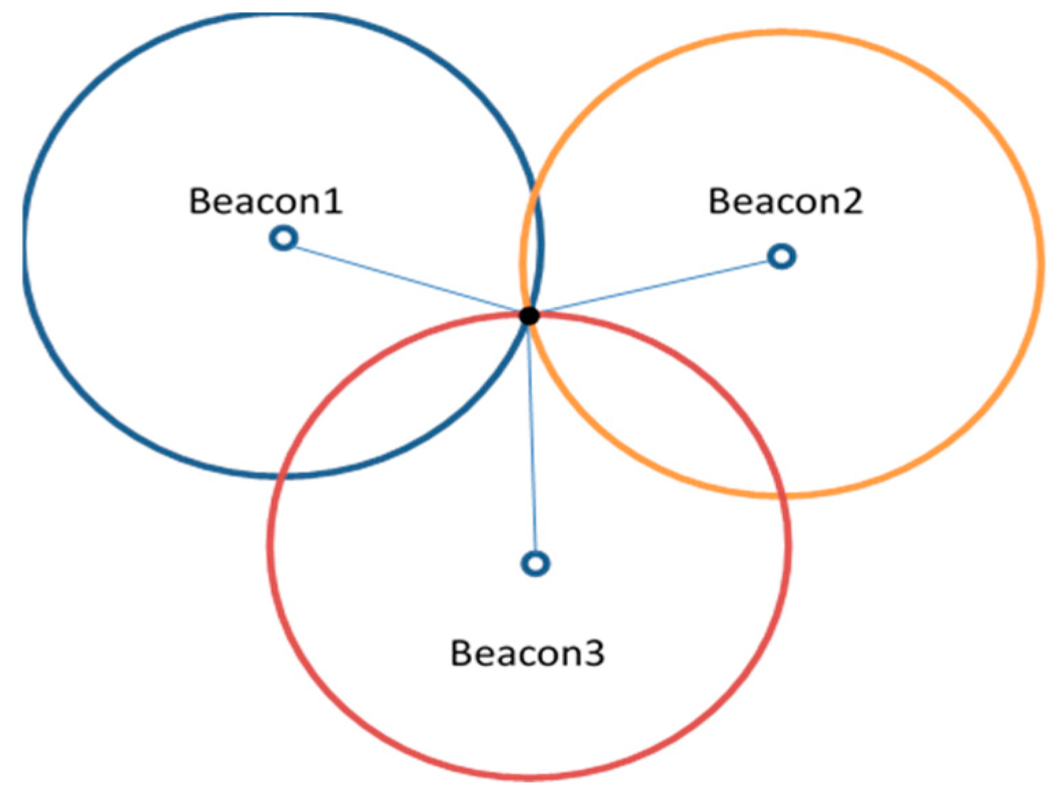 Energies 11 03464 g002 550