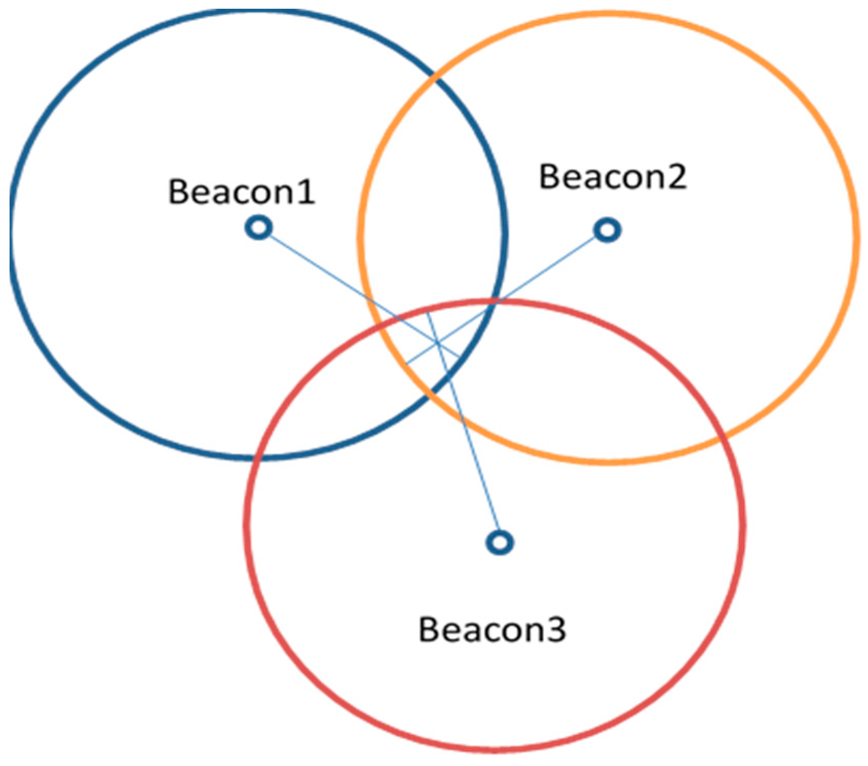 Energies 11 03464 g003 550