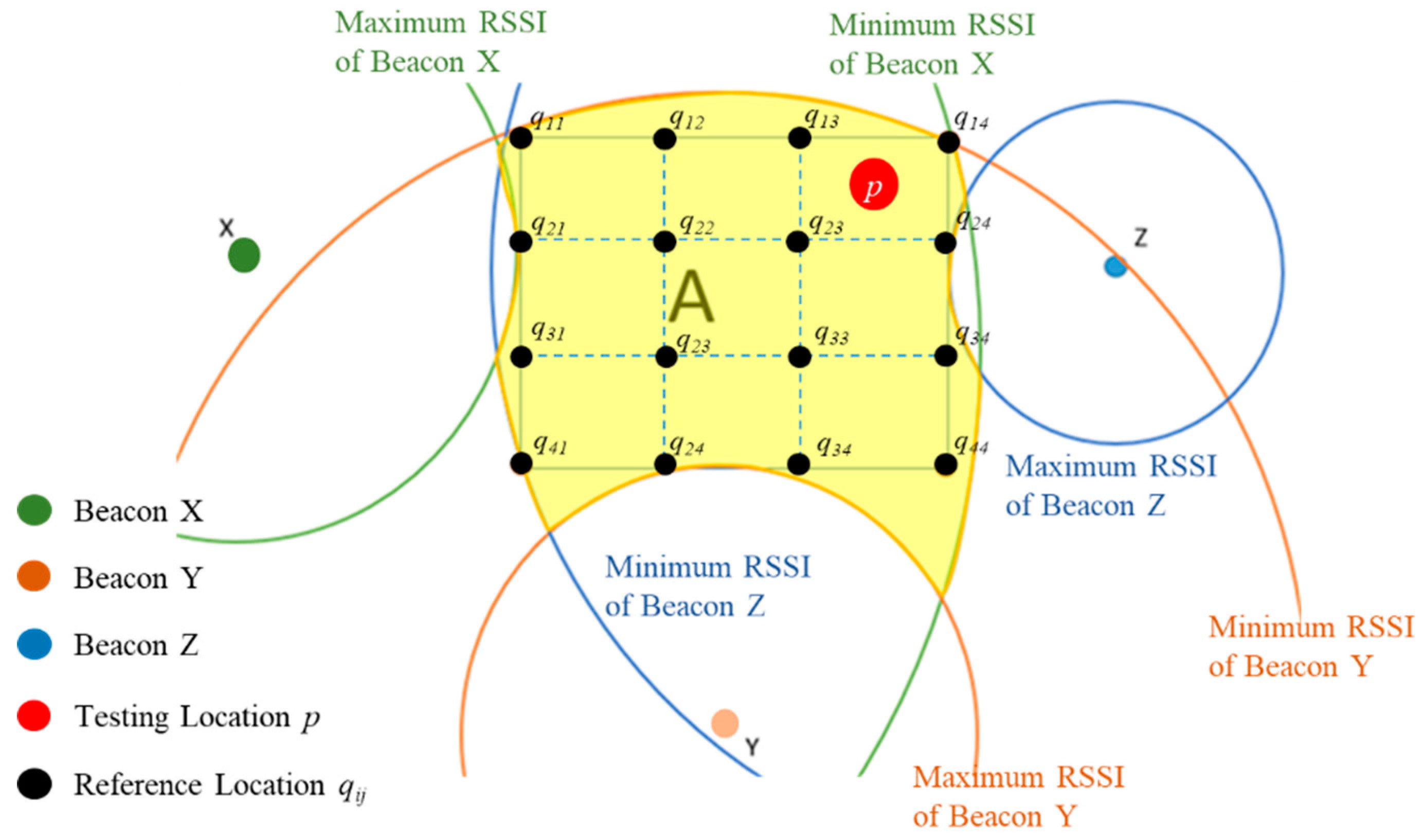 Energies 11 03464 g006 550