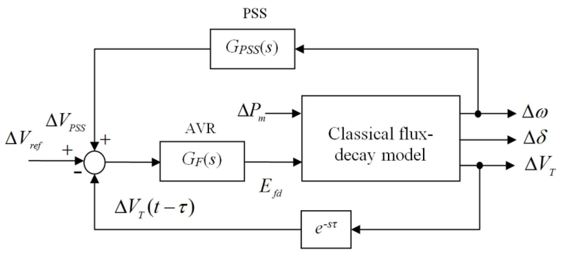 Energies 11 03466 g003 Energies 11 03466 g003