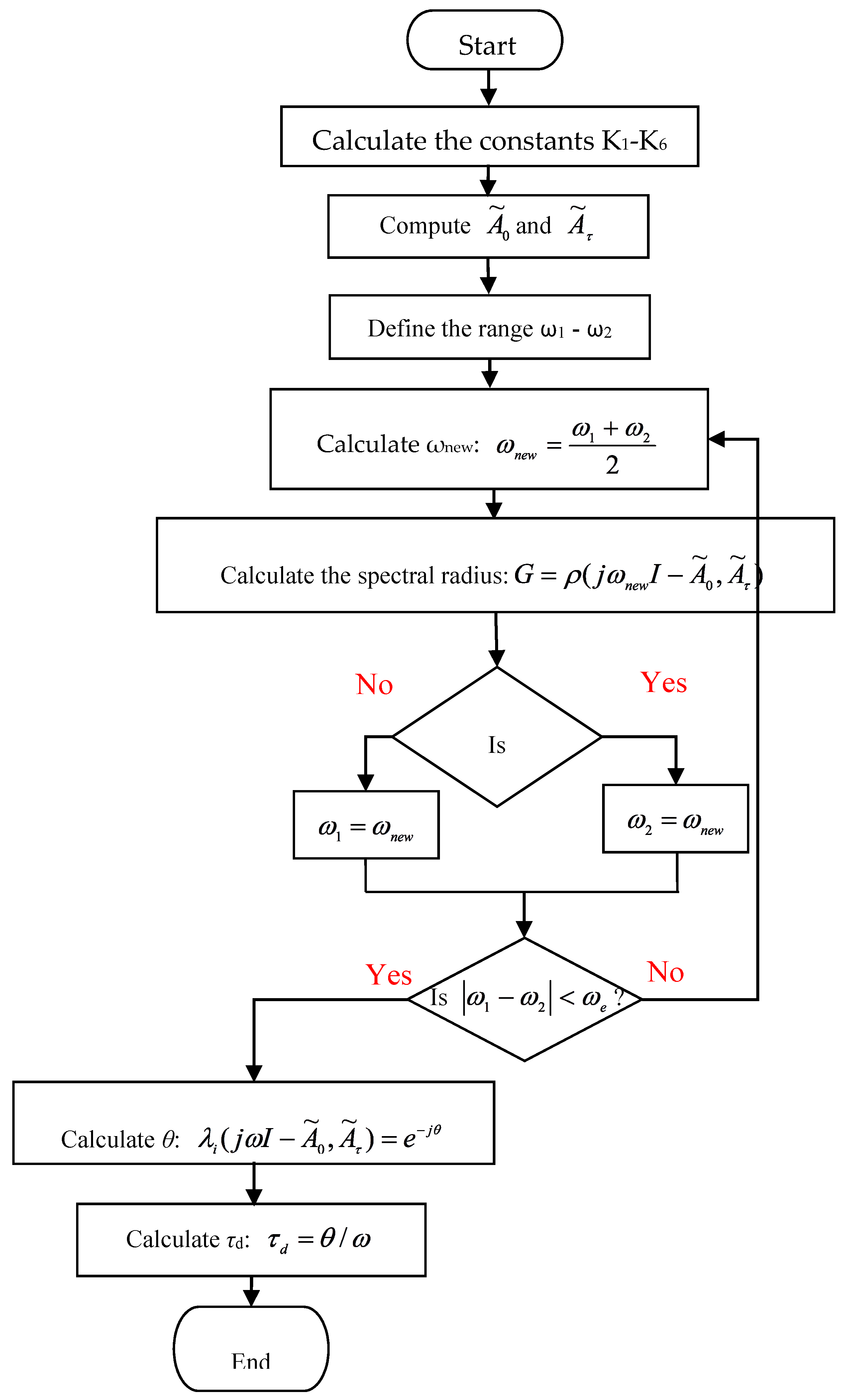 Energies 11 03466 g006 Energies 11 03466 g006