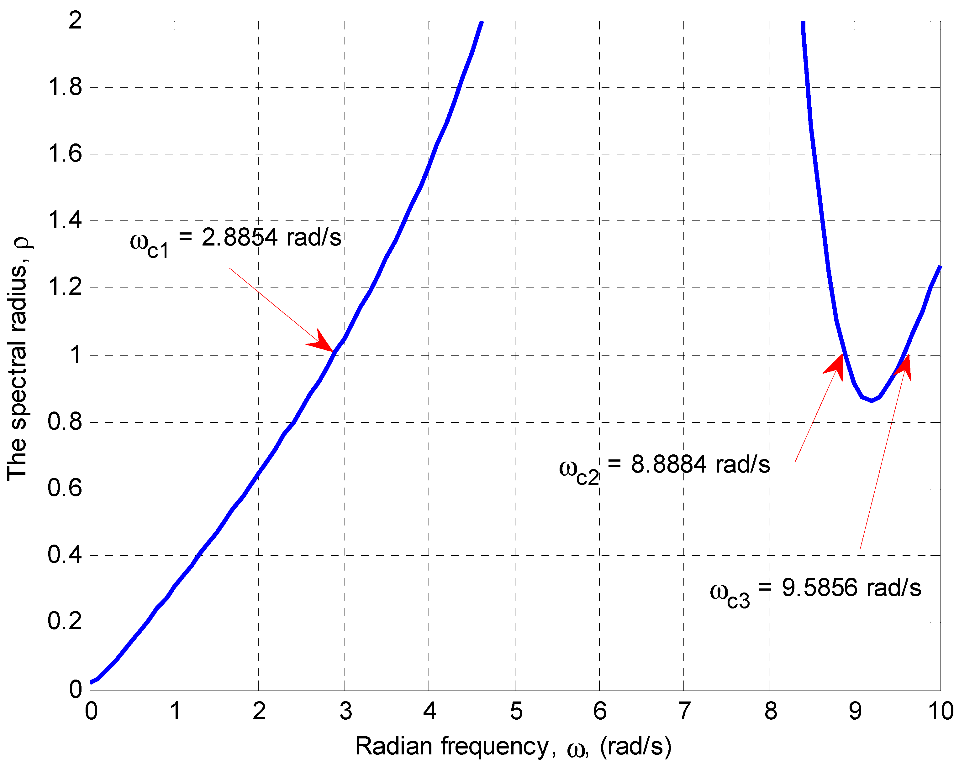 Energies 11 03466 g007 Energies 11 03466 g007