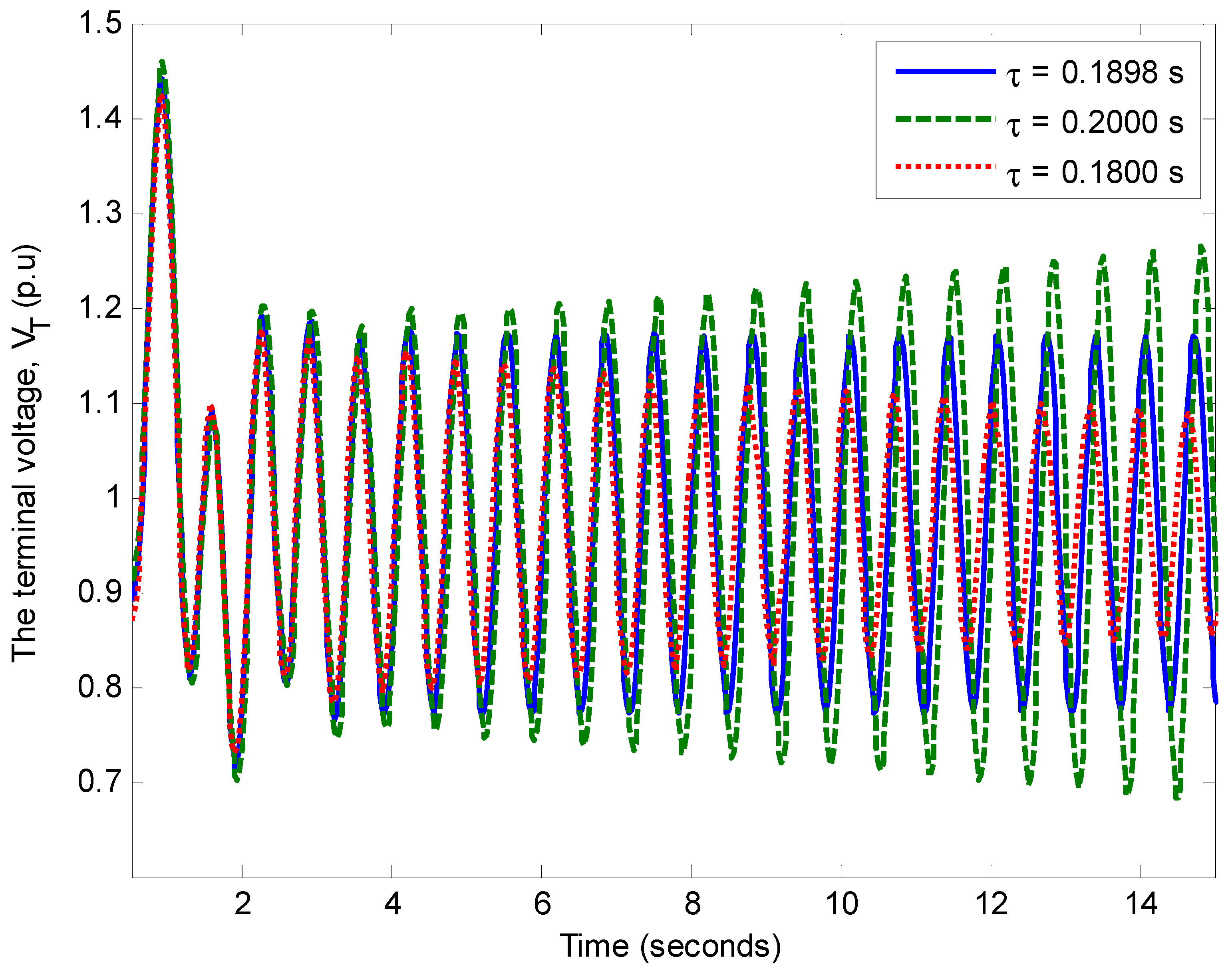 Energies 11 03466 g008 Energies 11 03466 g008