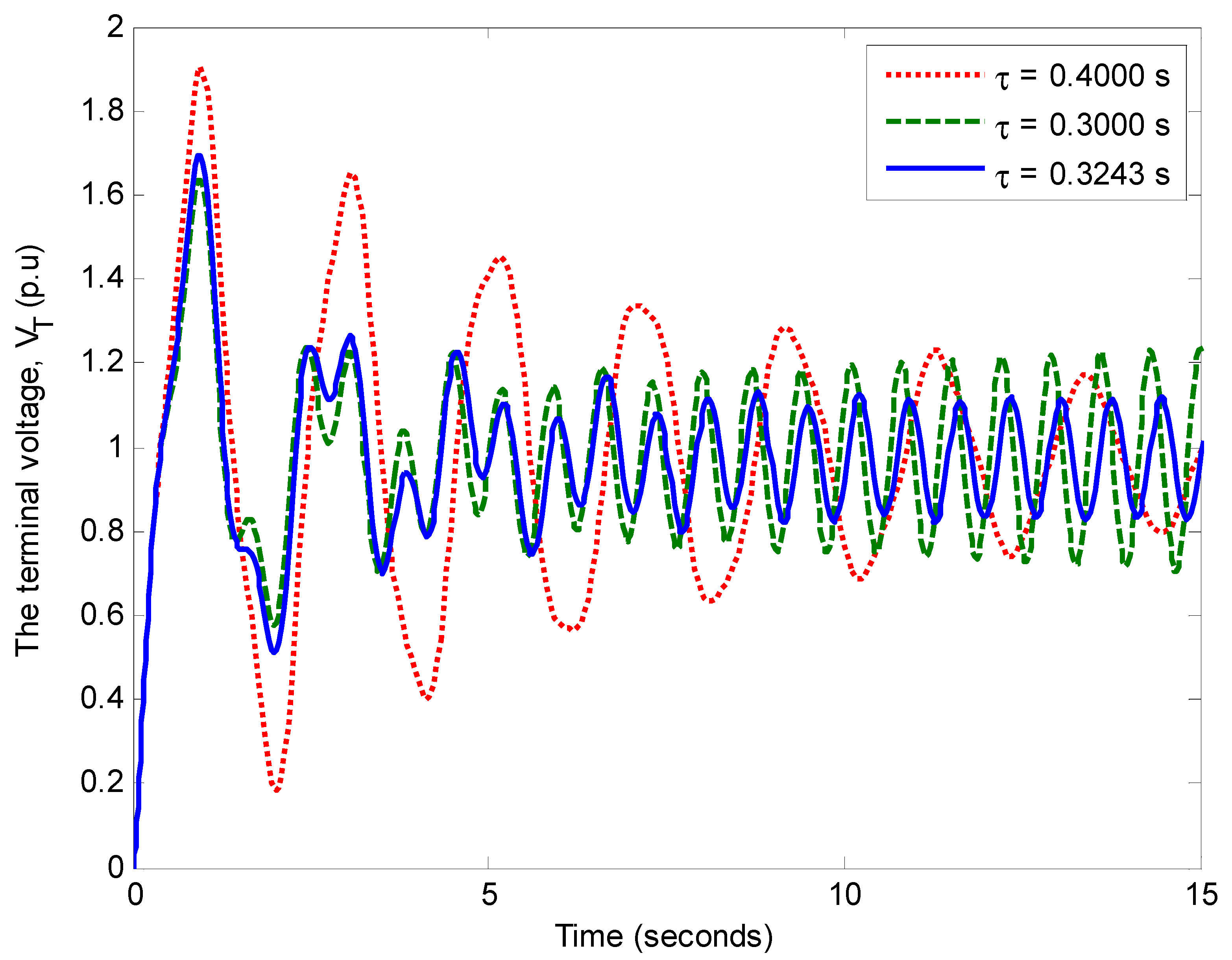 Energies 11 03466 g009 Energies 11 03466 g009