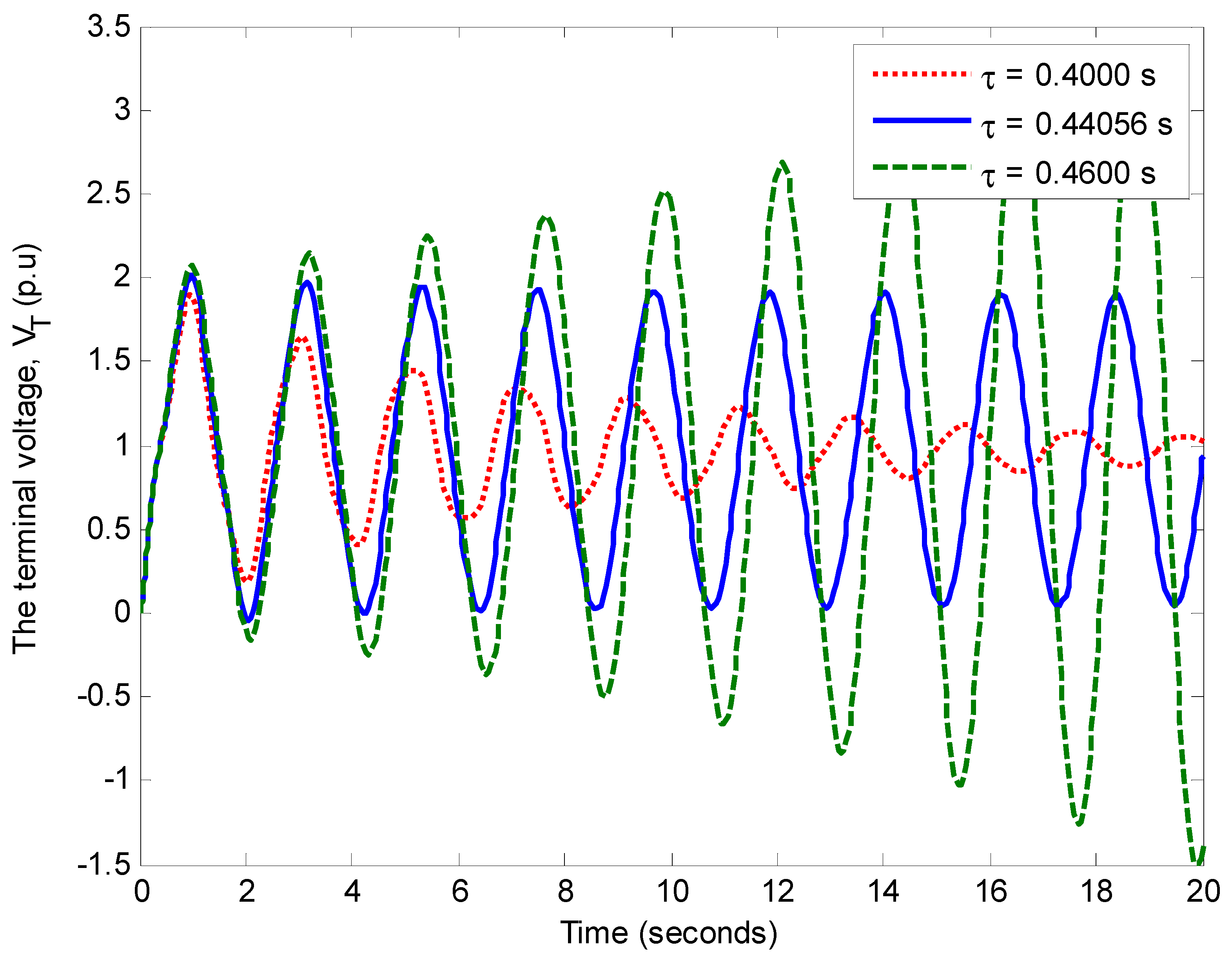 Energies 11 03466 g010 Energies 11 03466 g010