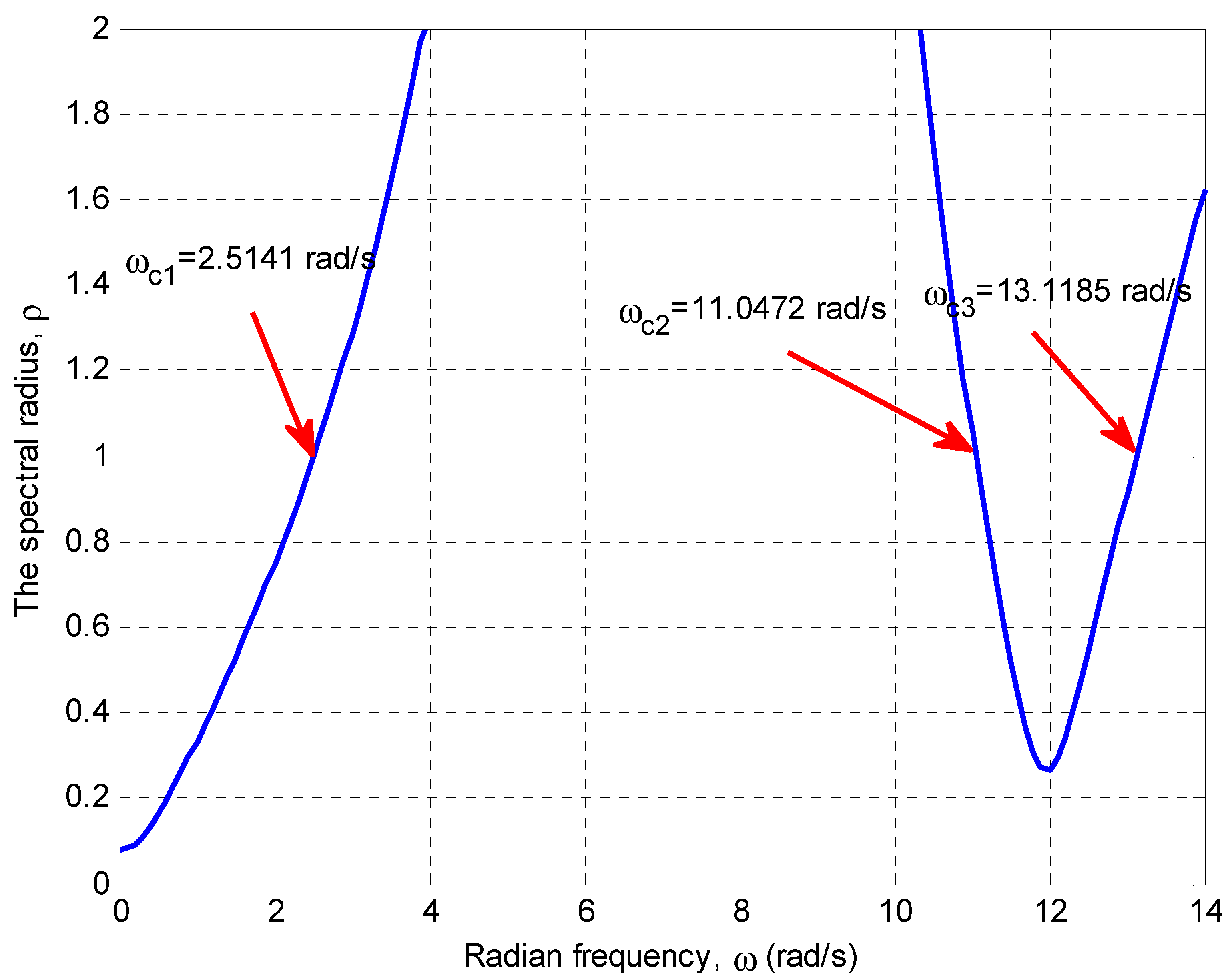 Energies 11 03466 g011 Energies 11 03466 g011
