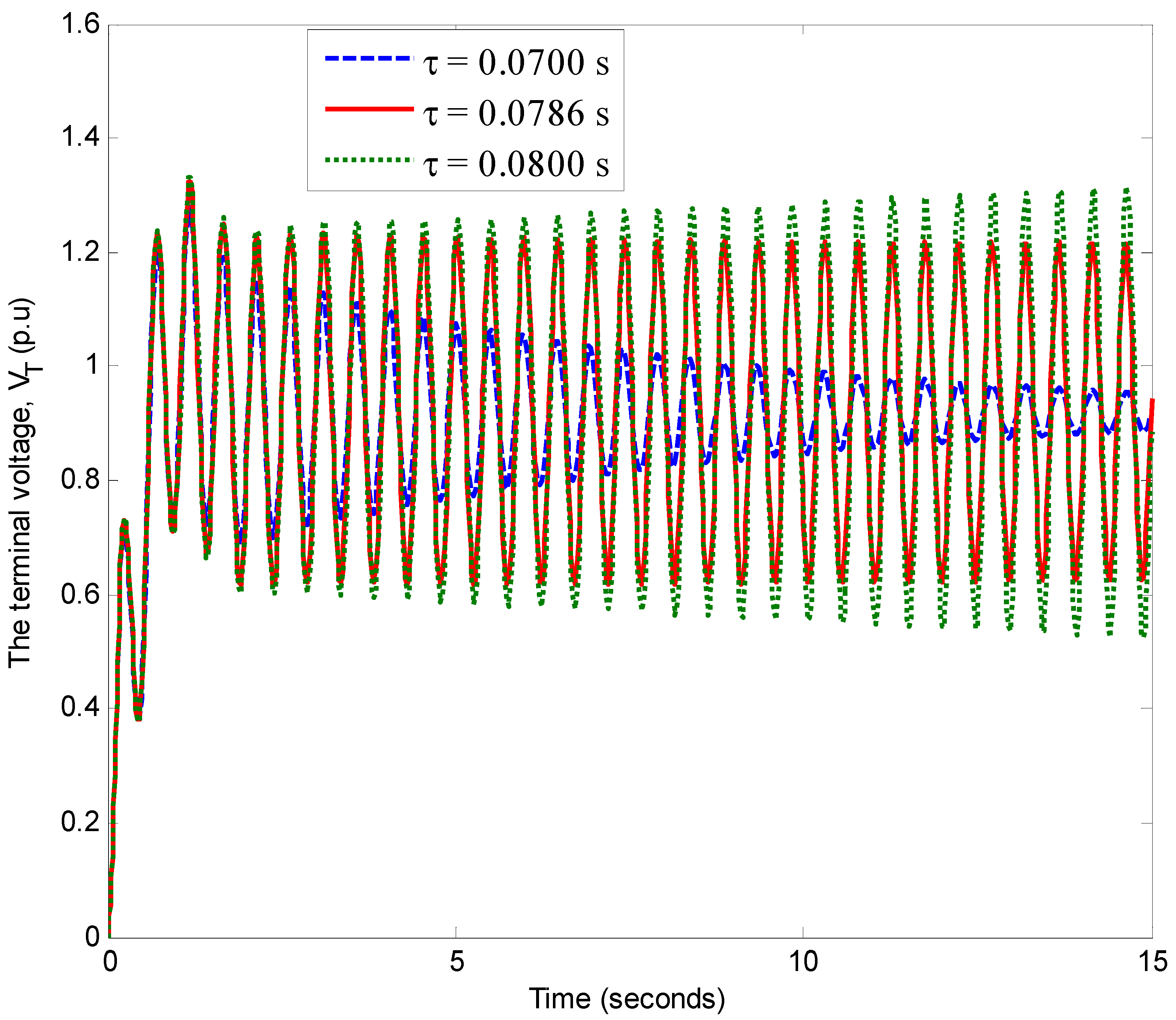Energies 11 03466 g012 Energies 11 03466 g012