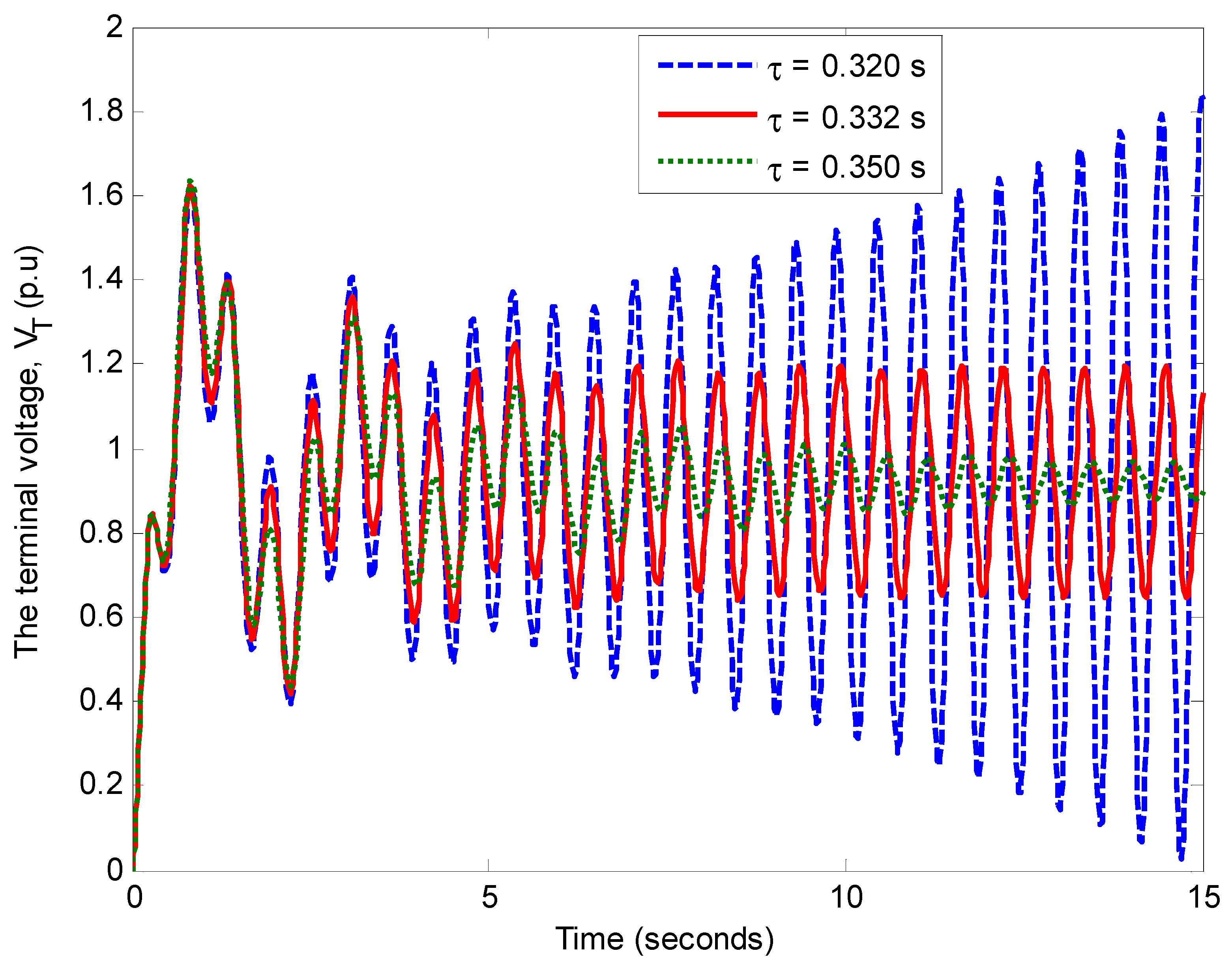 Energies 11 03466 g013 Energies 11 03466 g013