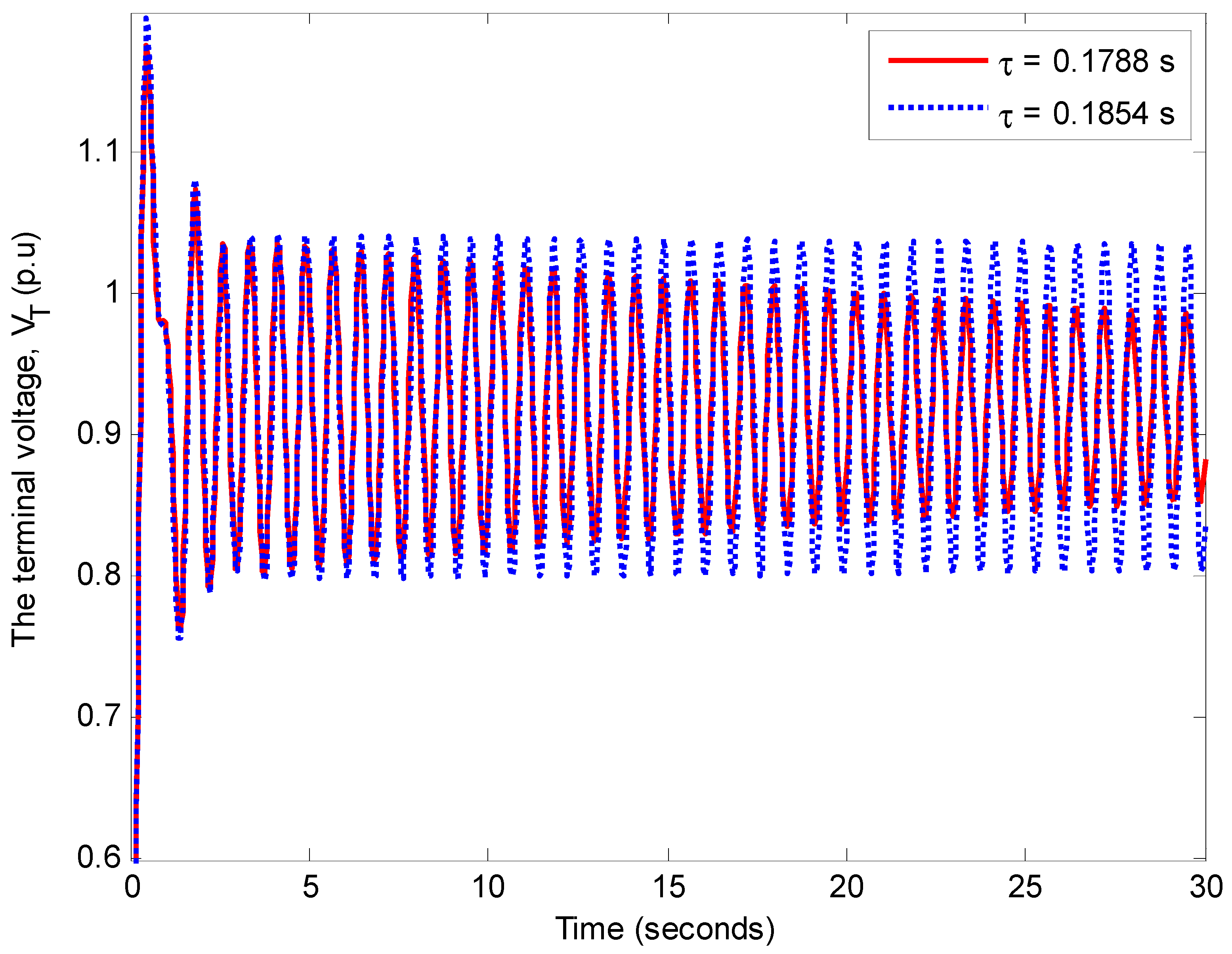 Energies 11 03466 g015 Energies 11 03466 g015
