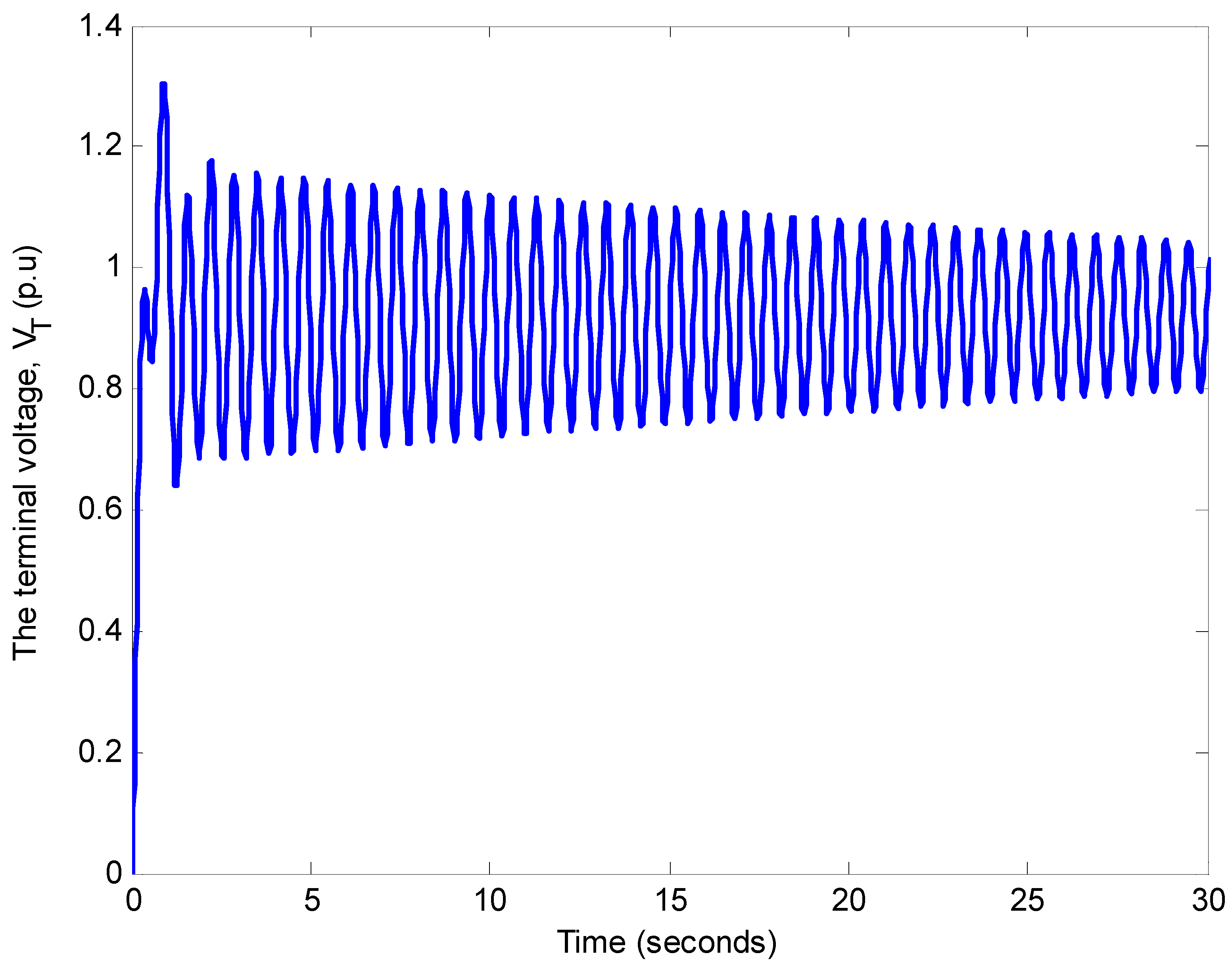 Energies 11 03466 g016 Energies 11 03466 g016