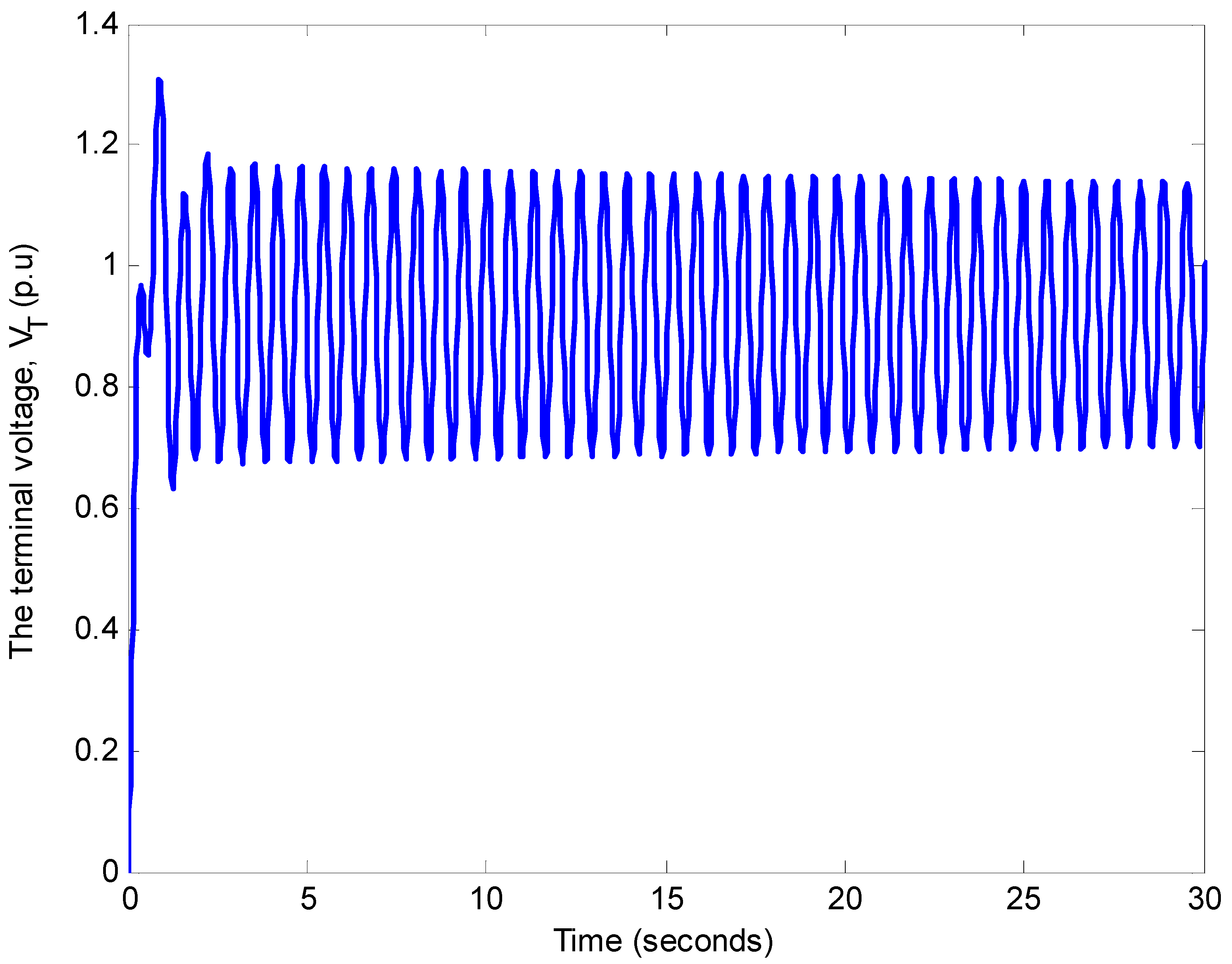 Energies 11 03466 g017 Energies 11 03466 g017