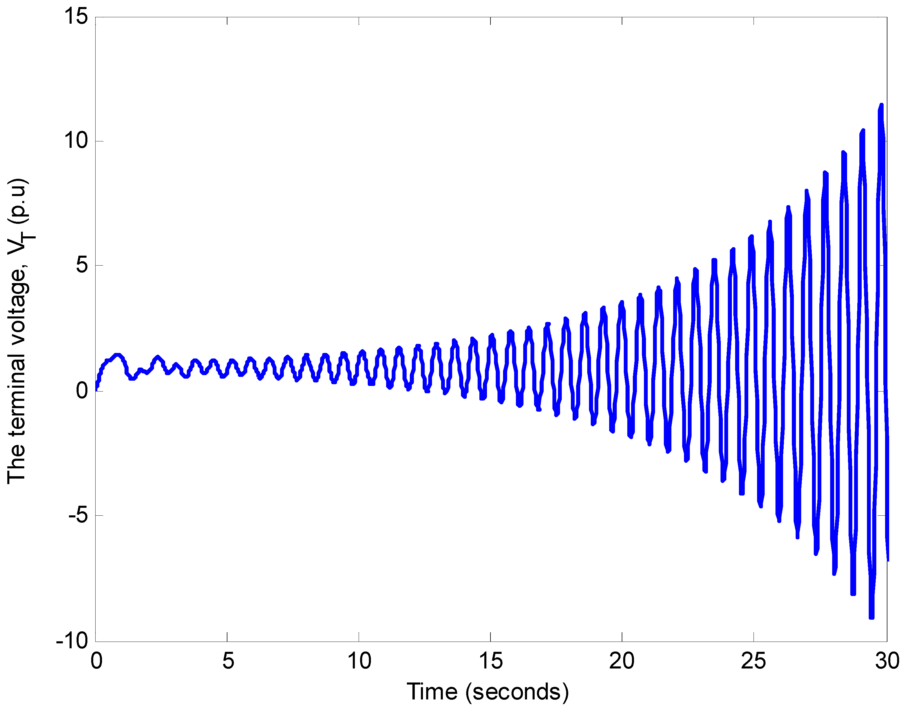 Energies 11 03466 g018 Energies 11 03466 g018