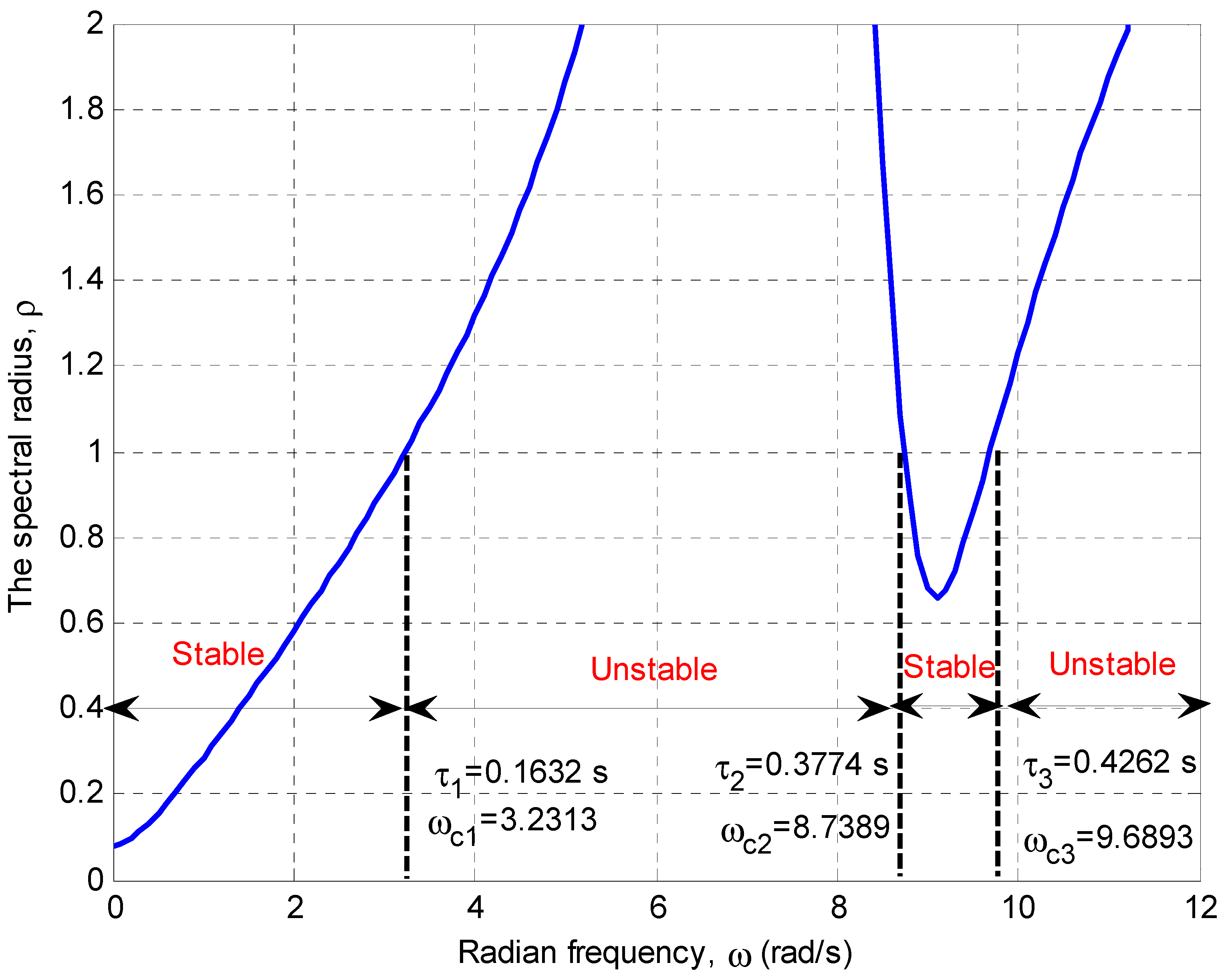 Energies 11 03466 g023 Energies 11 03466 g023