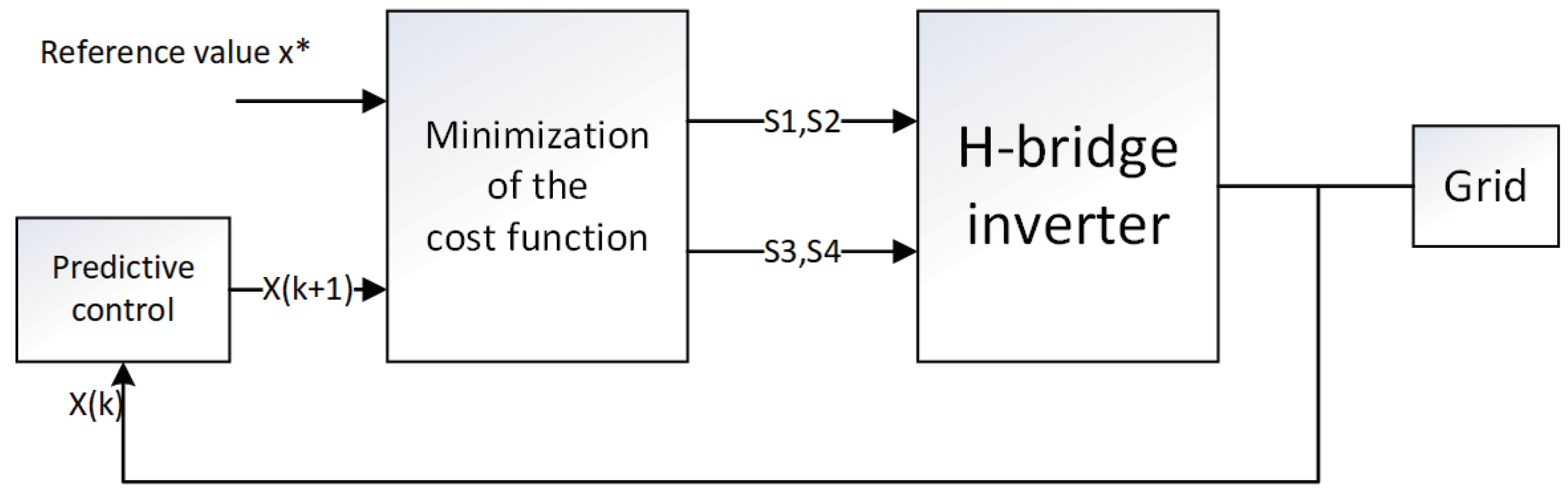 Energies 11 03467 g003