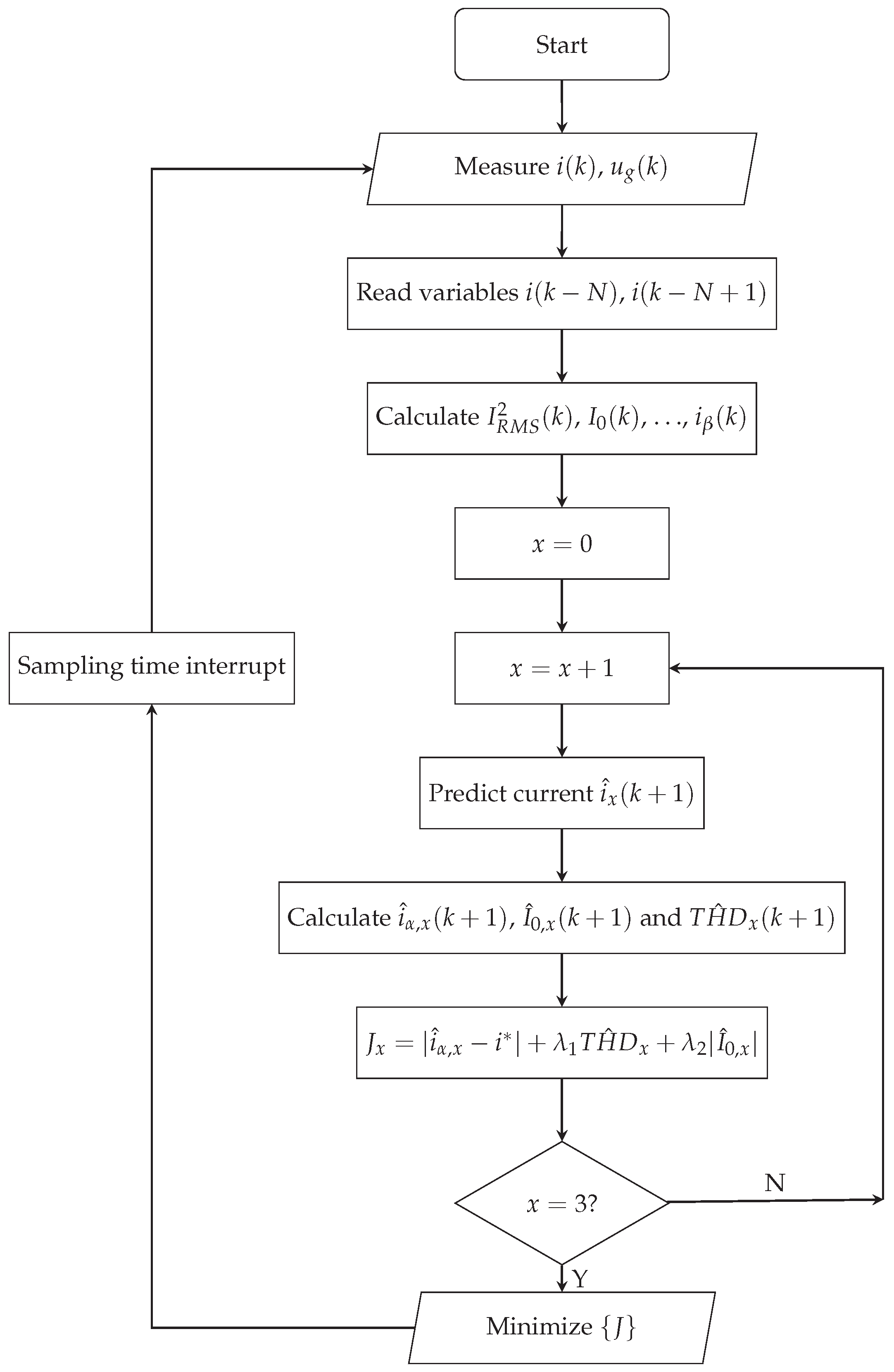 Energies 11 03467 g005