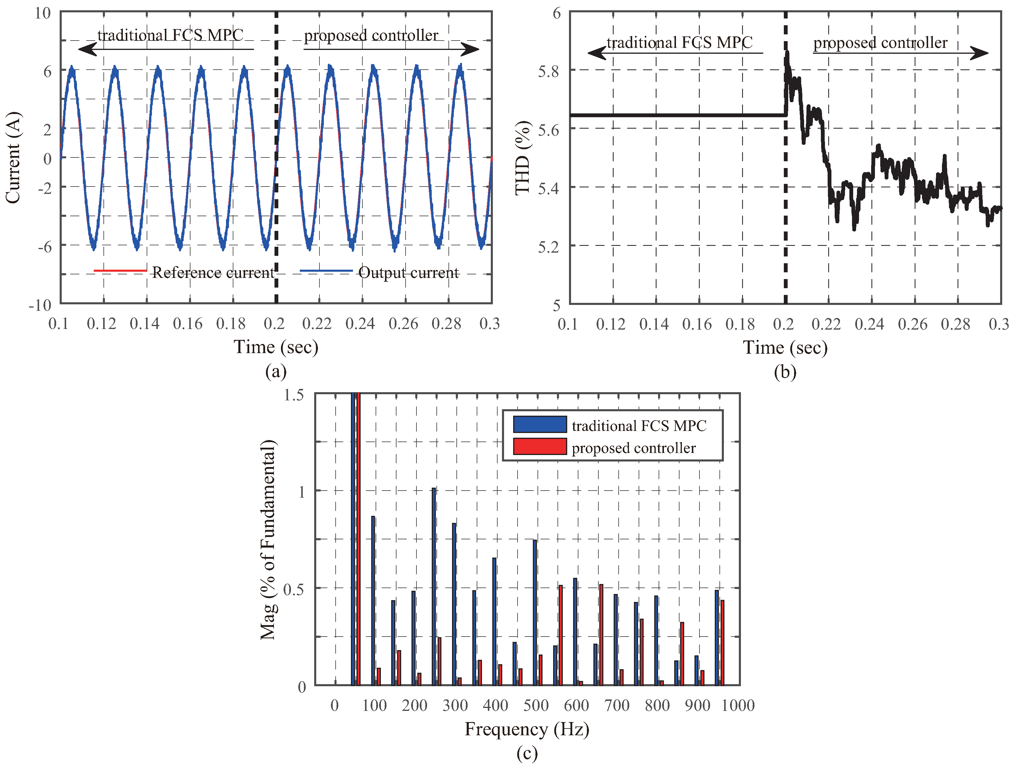 Energies 11 03467 g007