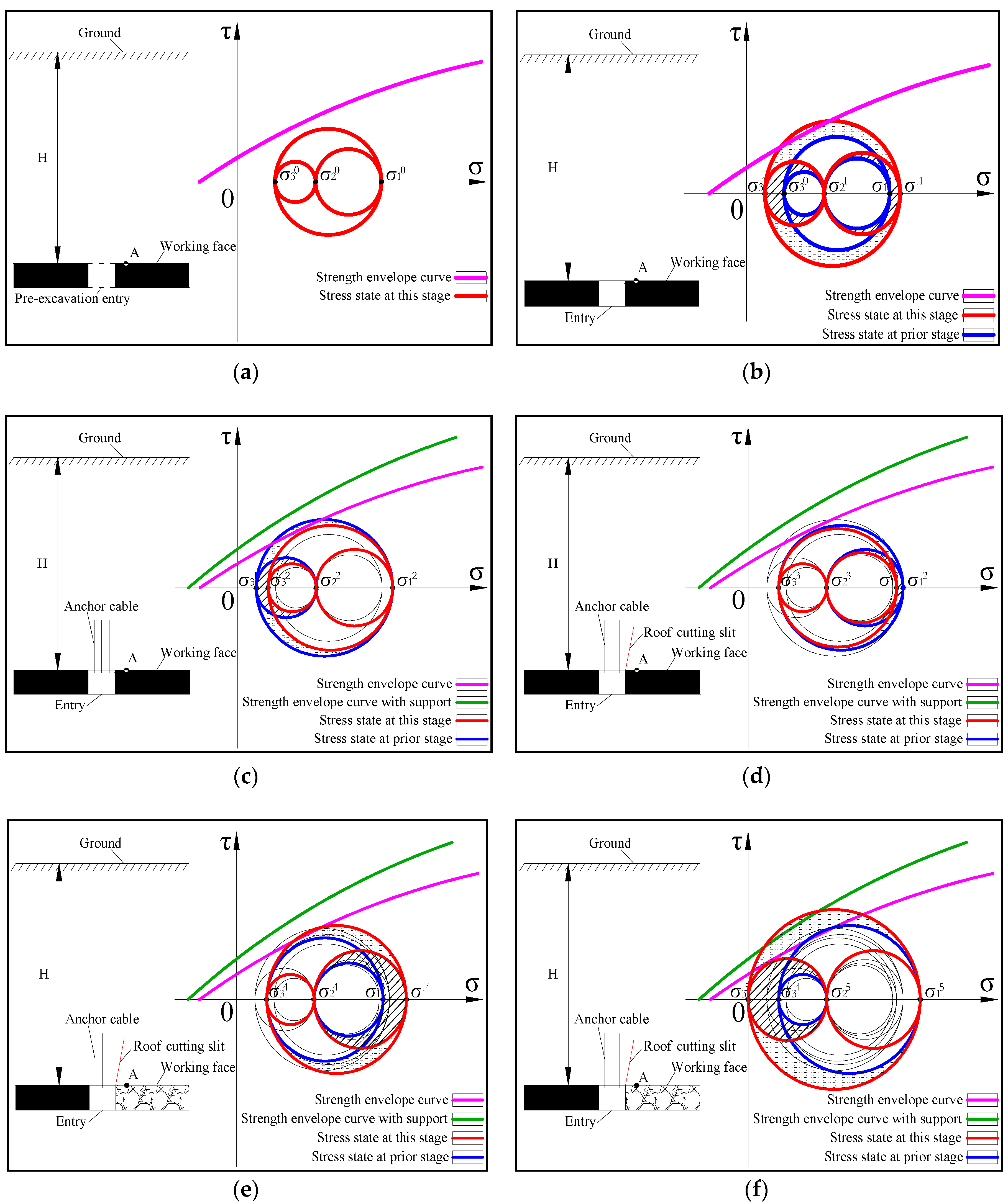 Energies 11 03468 g002 550