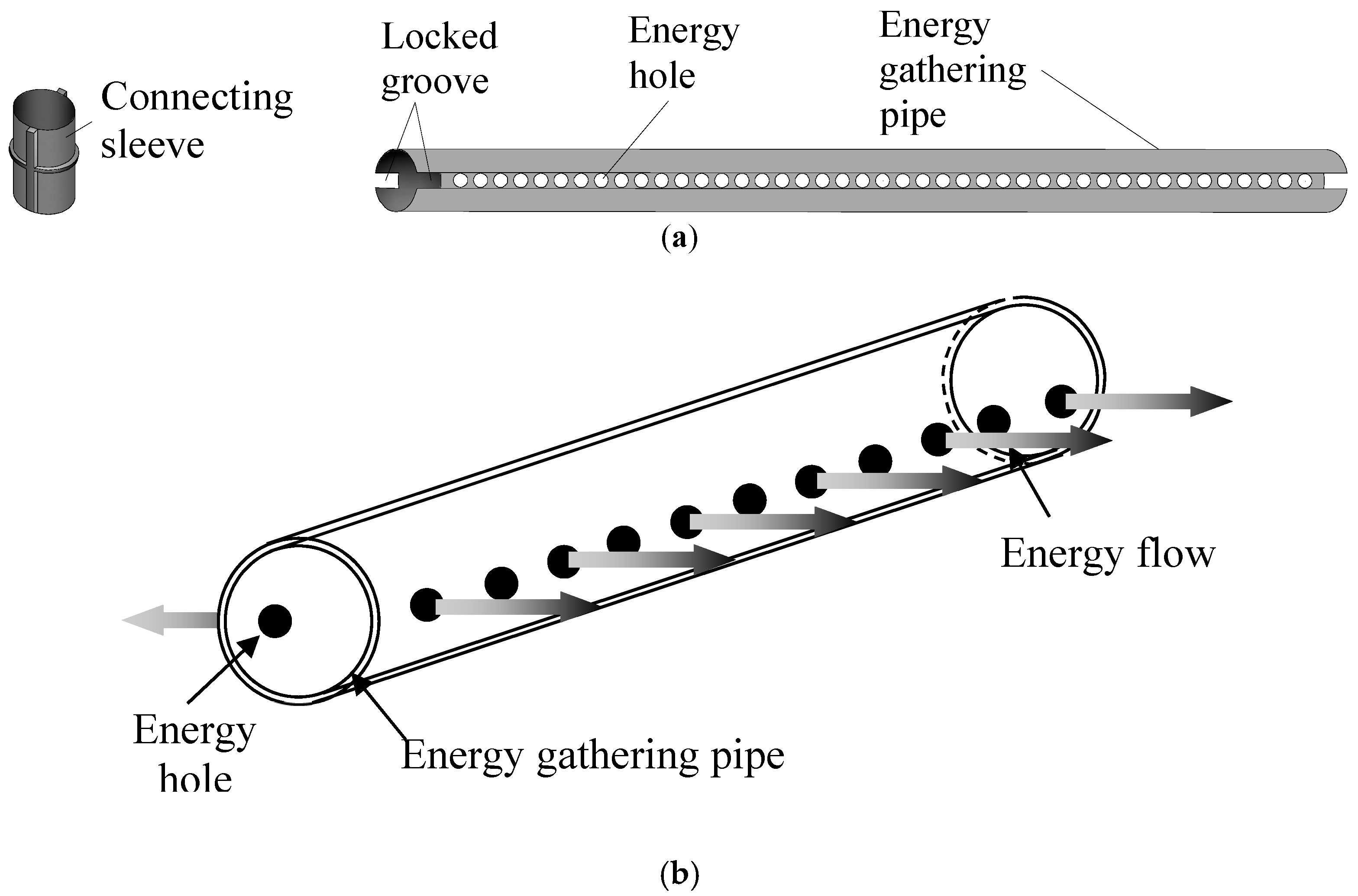 Energies 11 03468 g003 550
