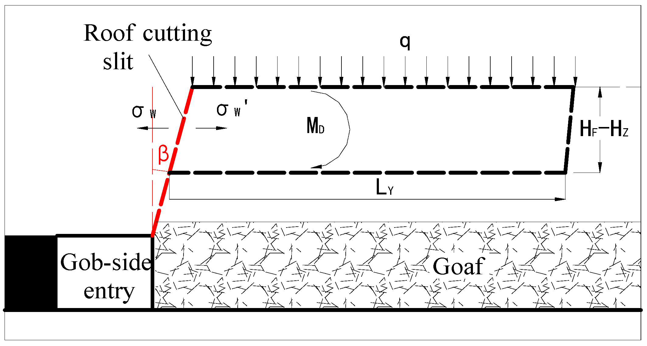 Energies 11 03468 g005 550