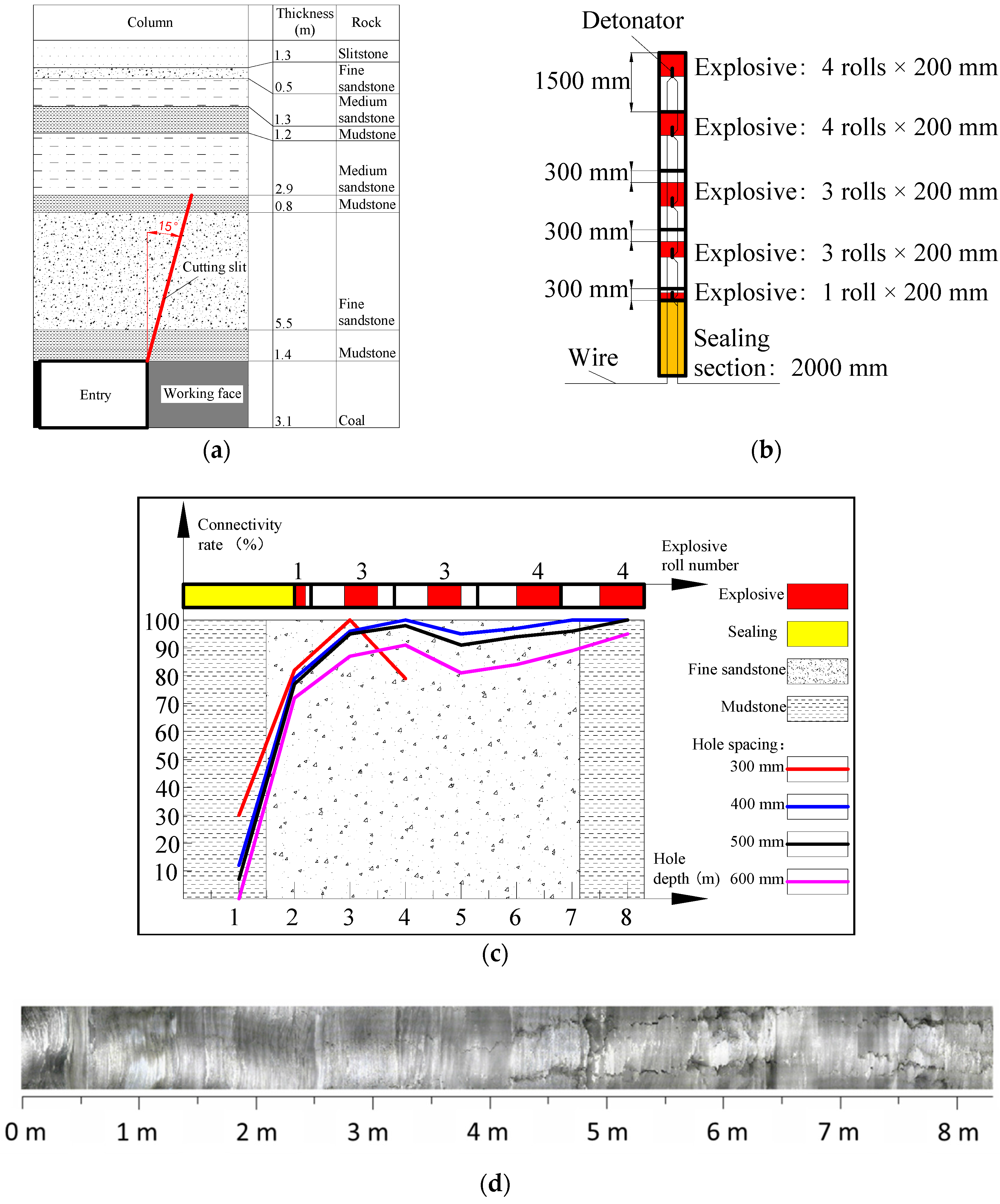 Energies 11 03468 g009 550