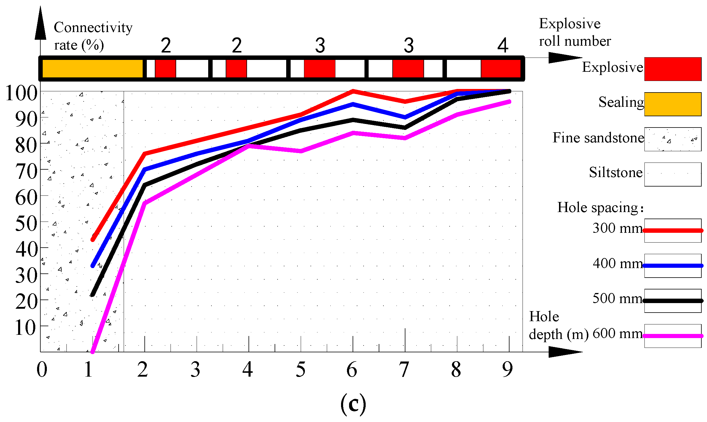 Energies 11 03468 g011b 550