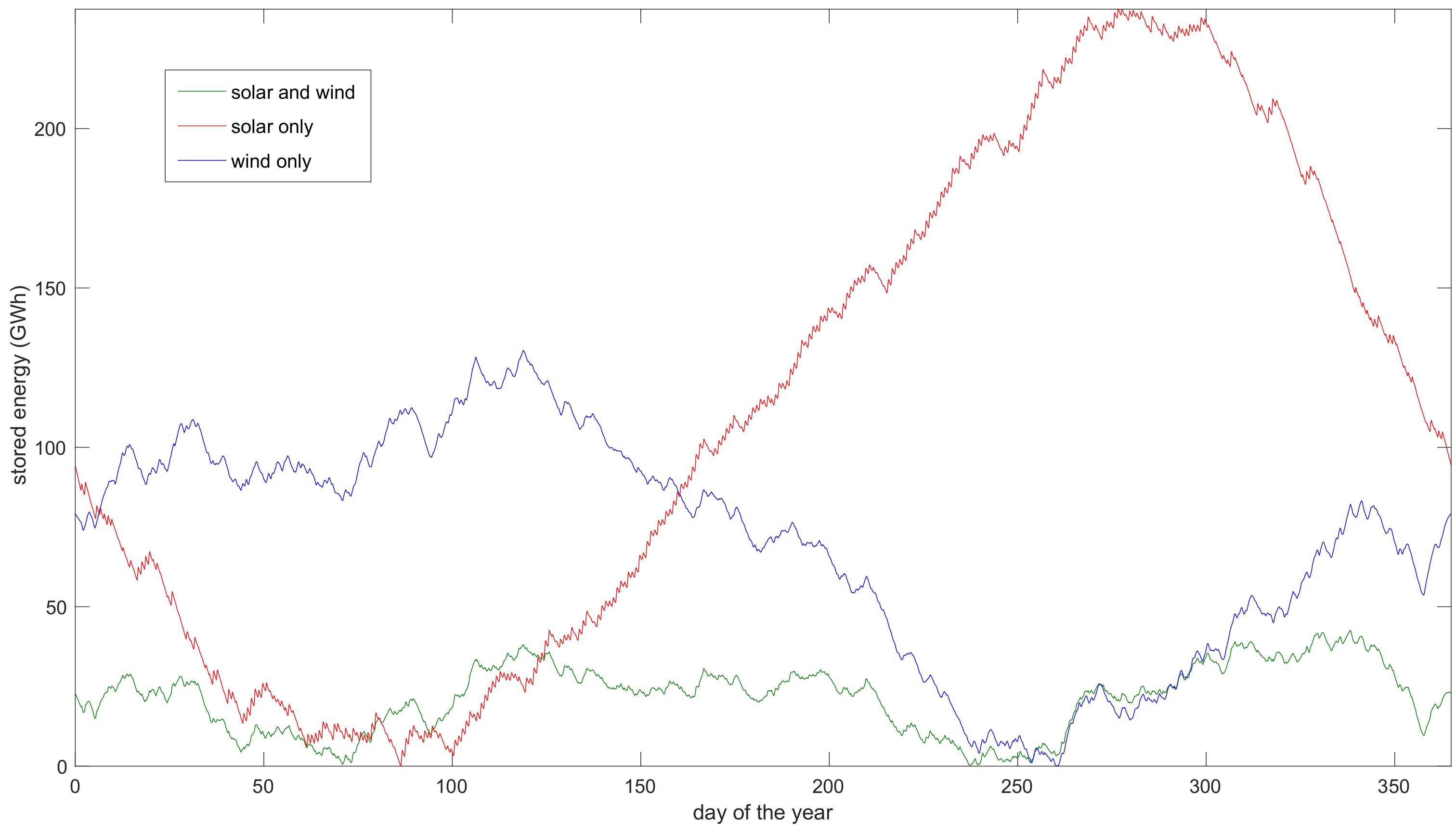 Energies 11 03470 g002 550
