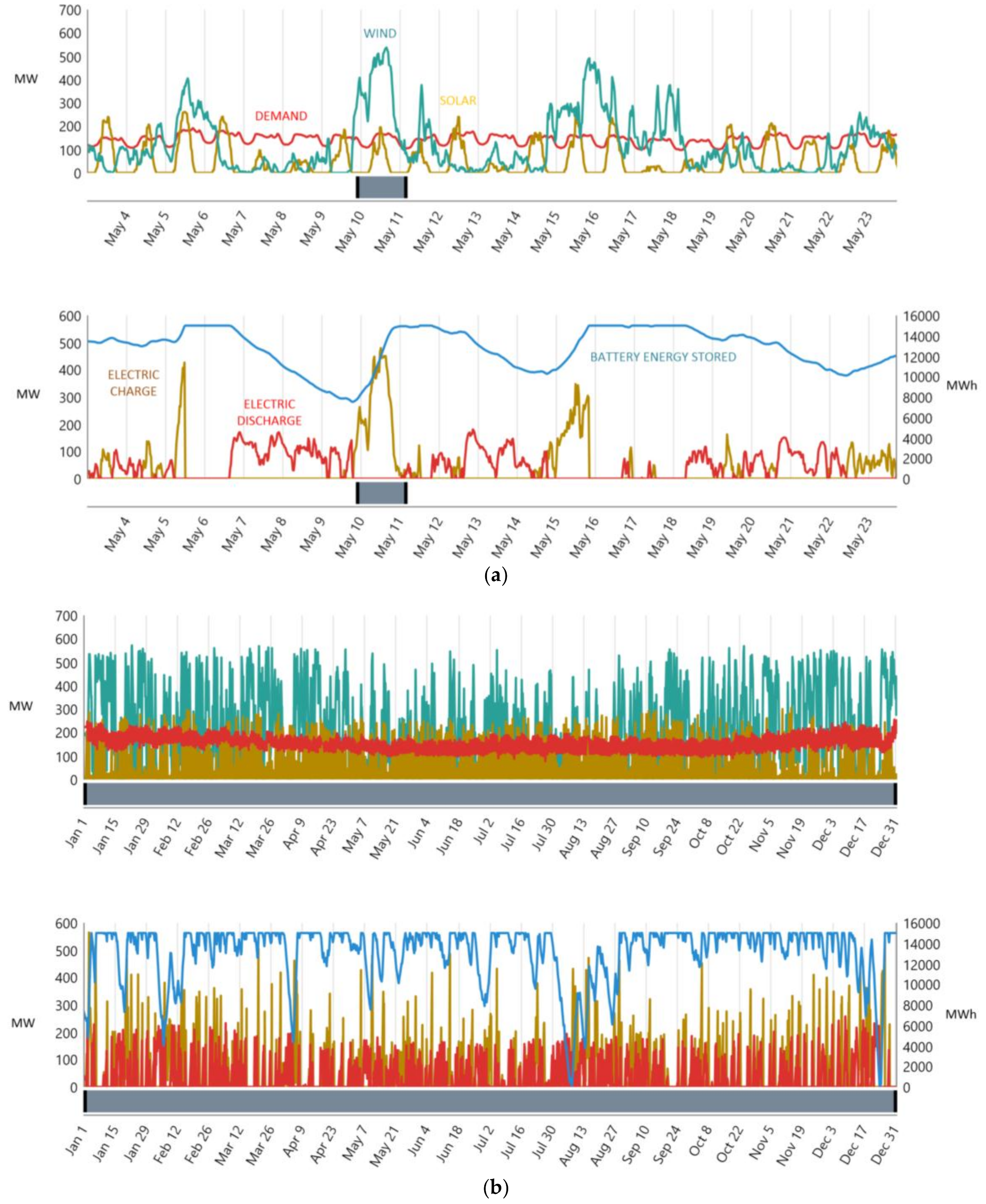 Energies 11 03470 g004 550