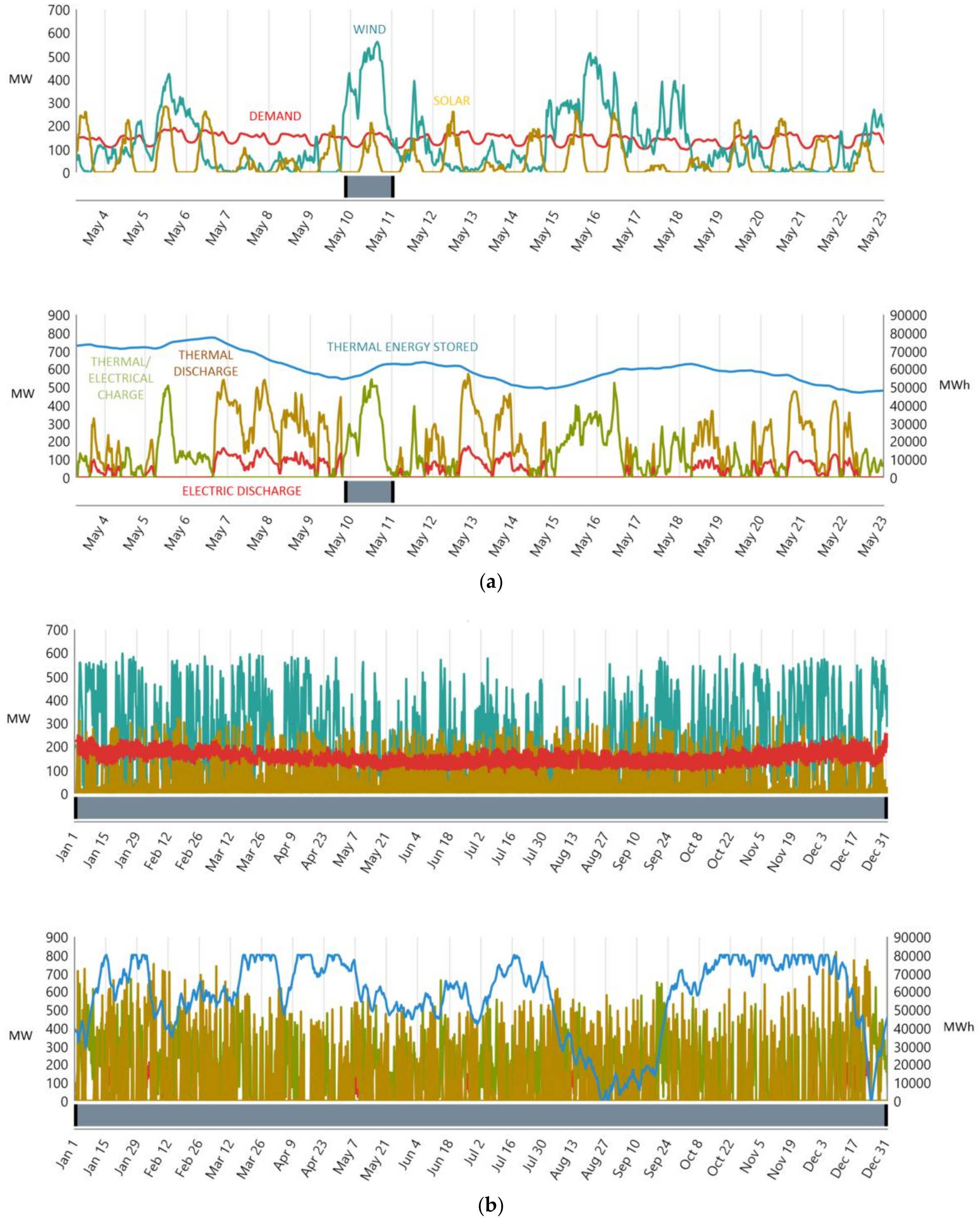 Energies 11 03470 g005 550