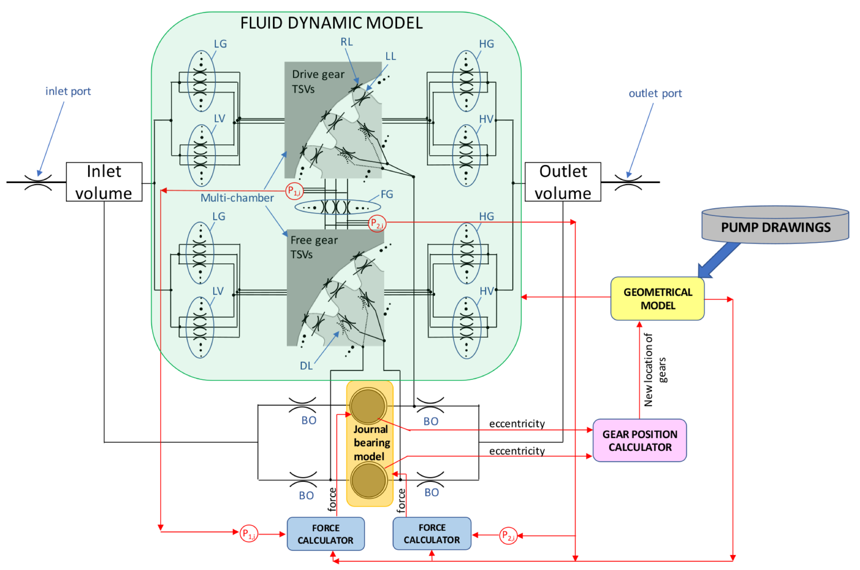Energies 11 03472 g002