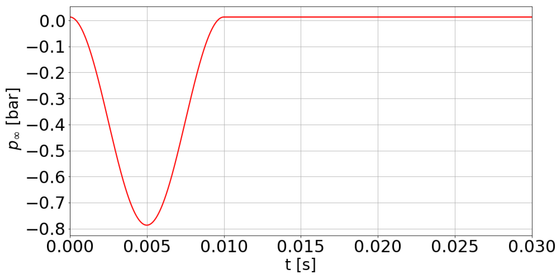Energies 11 03472 g004