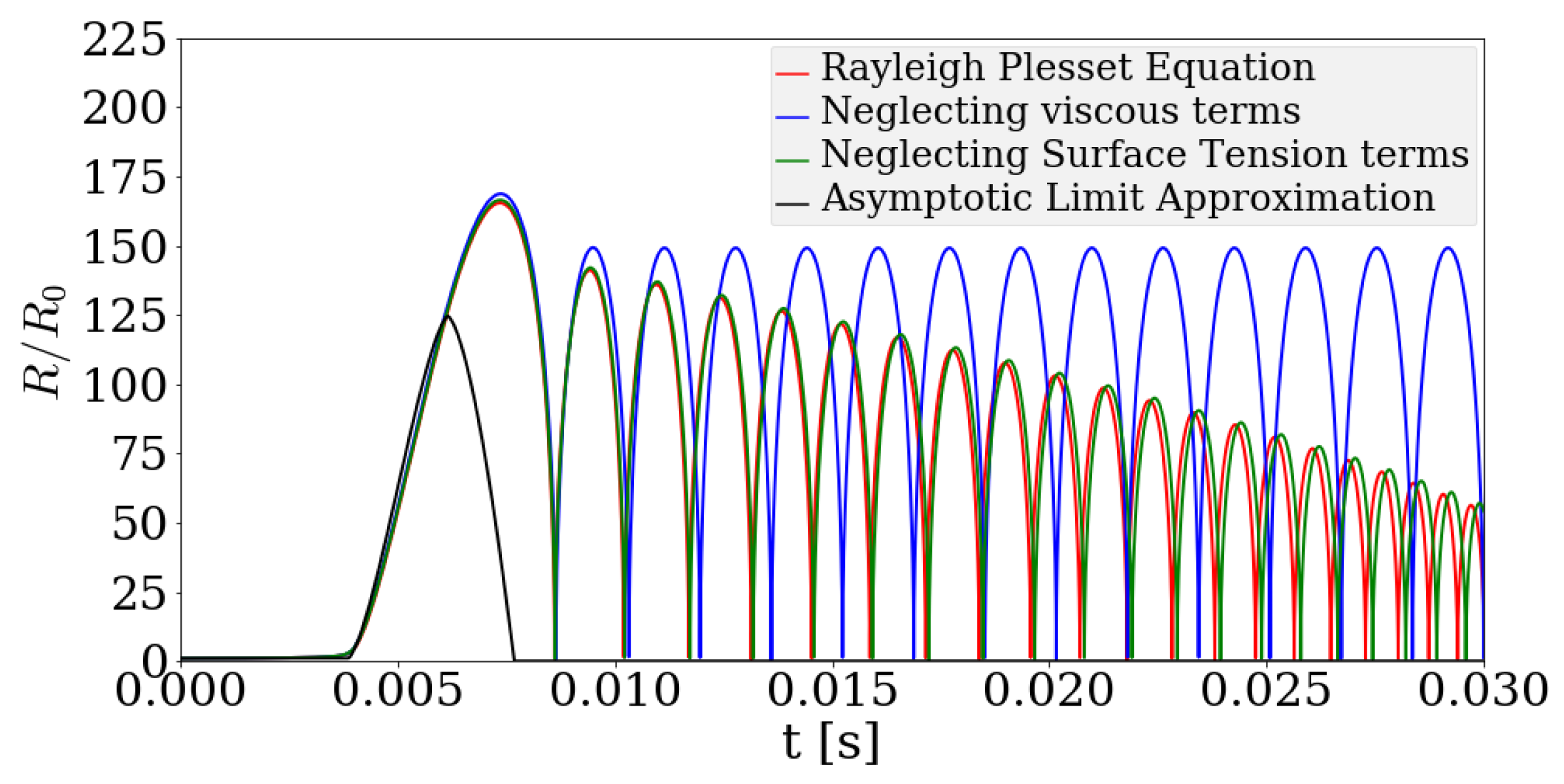 Energies 11 03472 g005