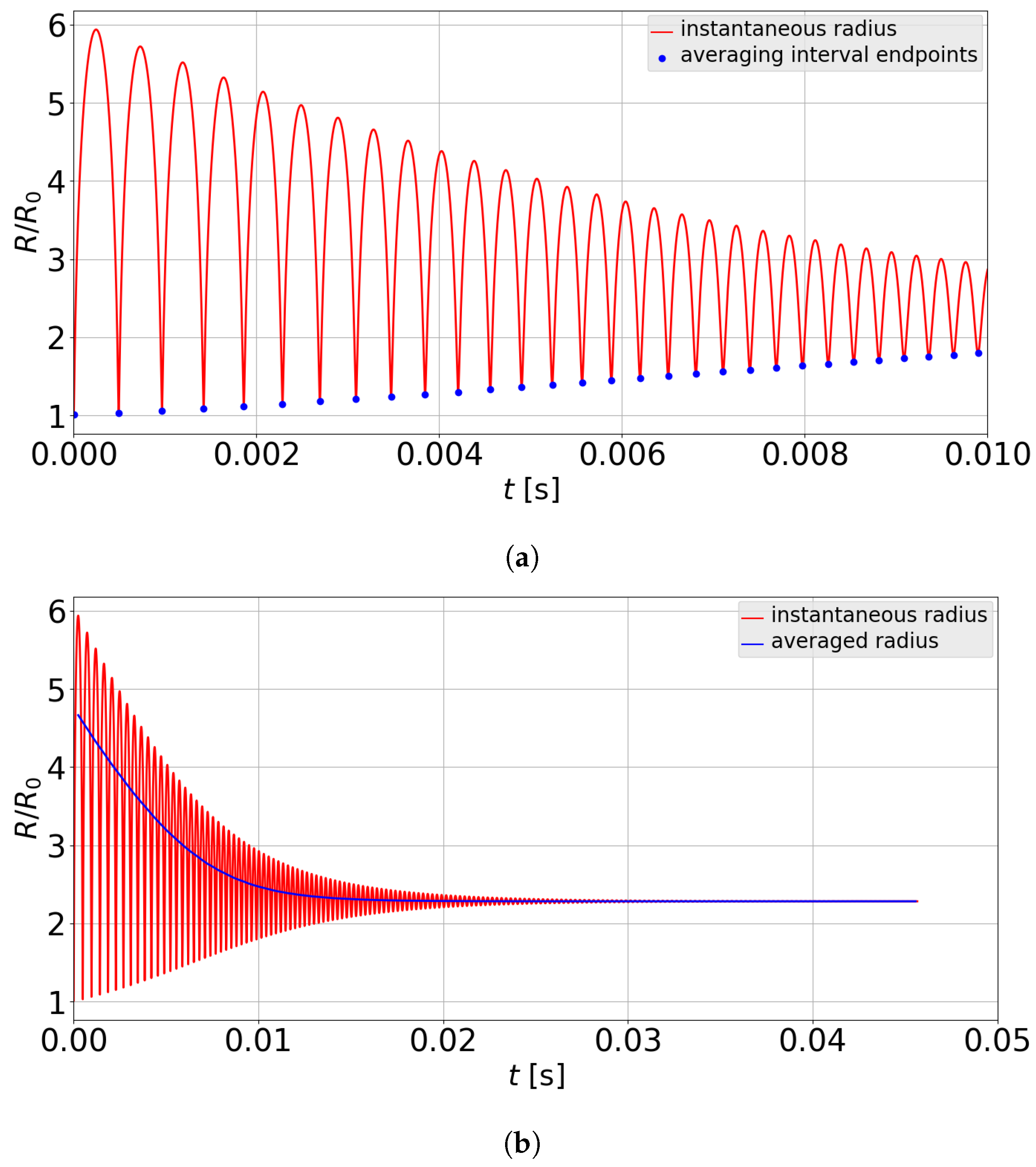 Energies 11 03472 g006