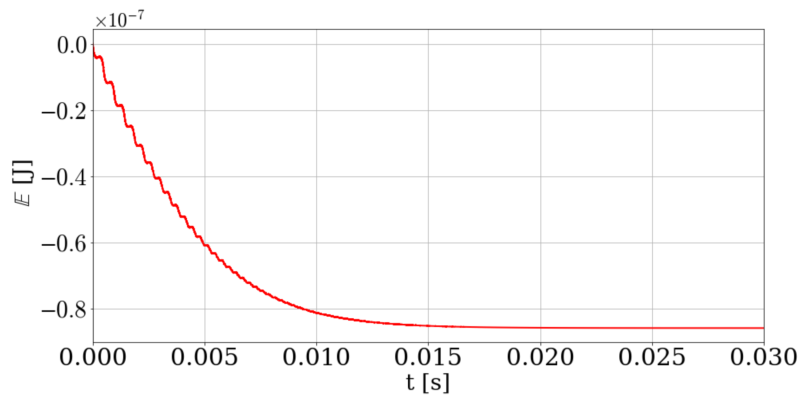 Energies 11 03472 g007