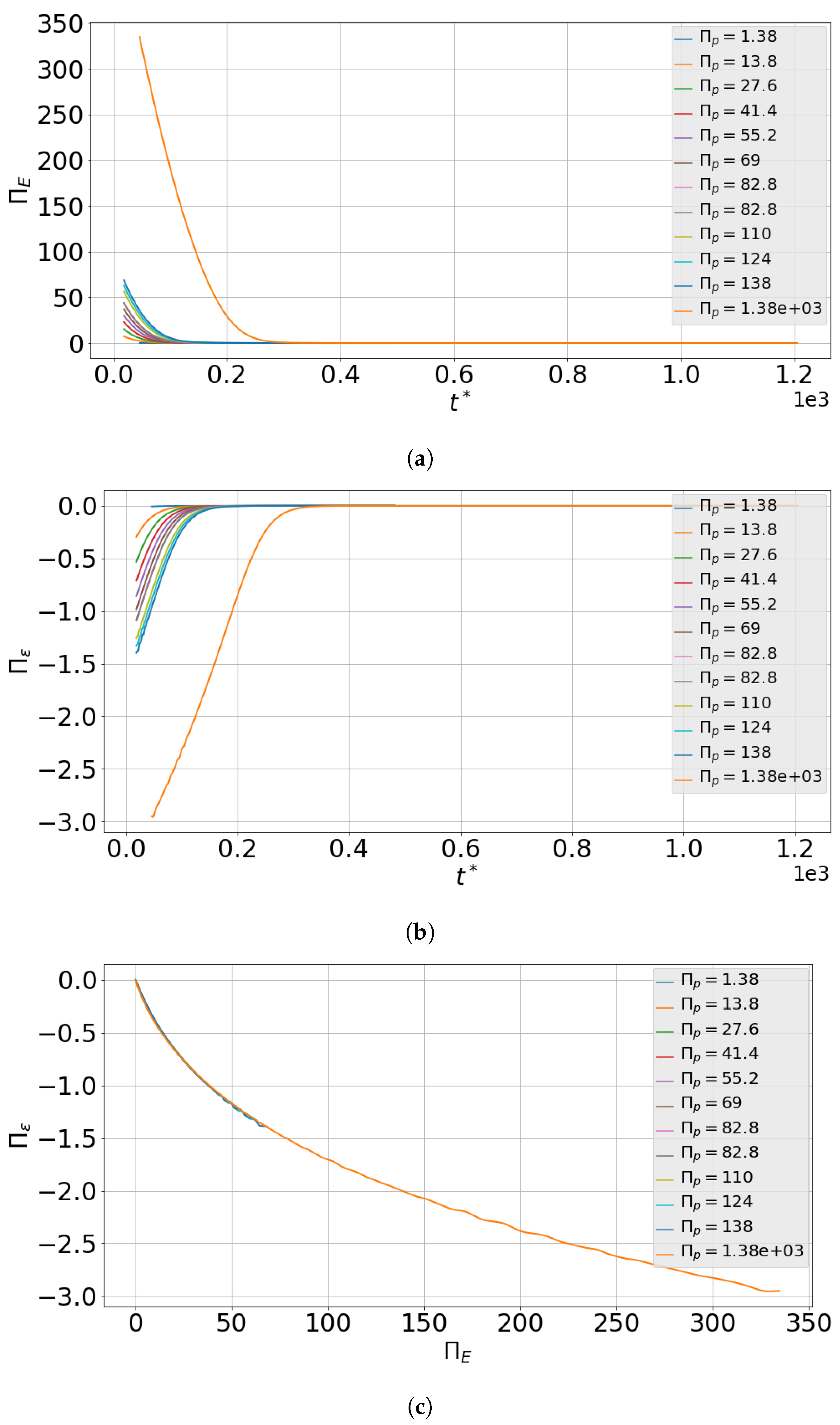 Energies 11 03472 g008