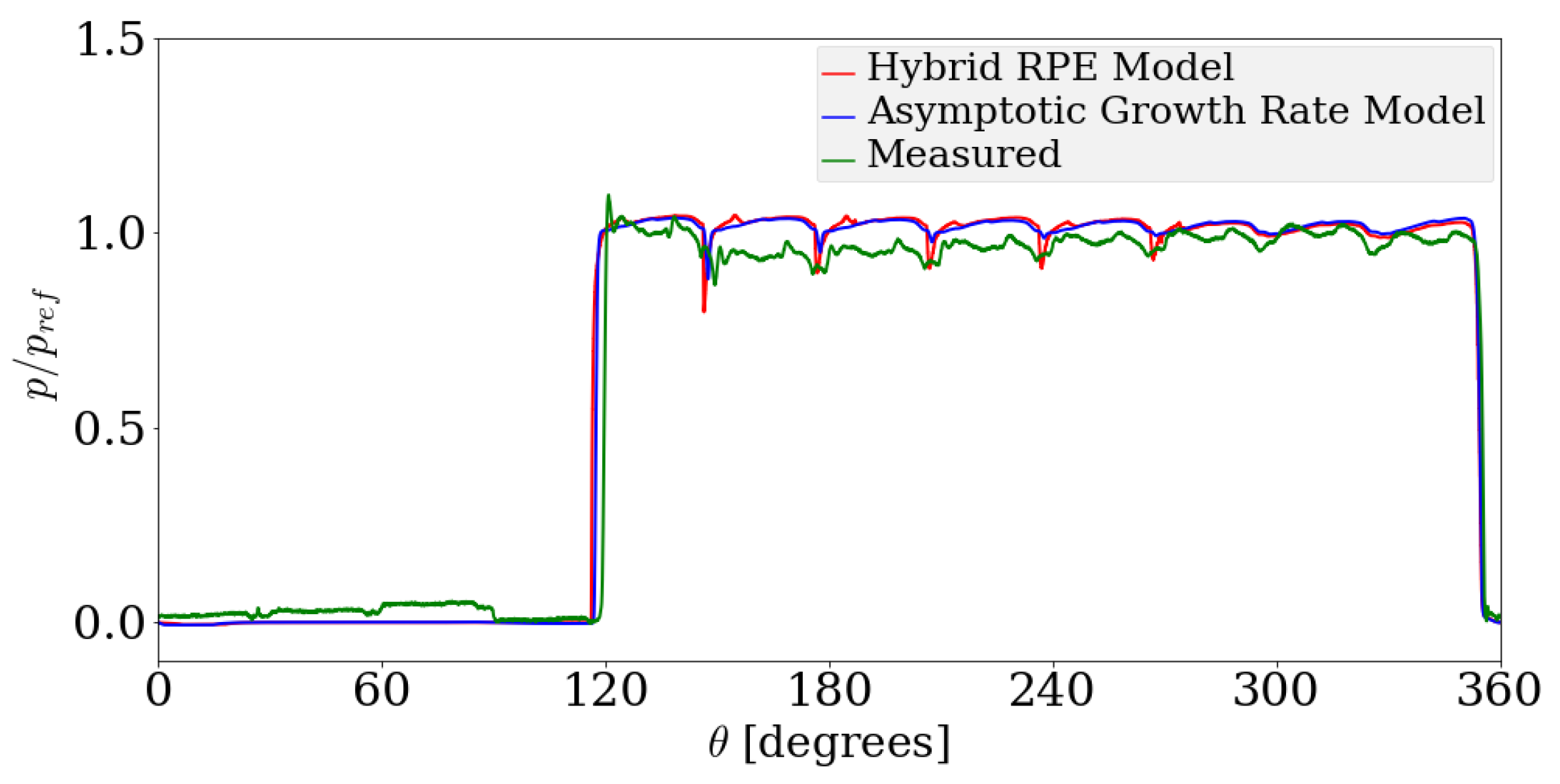 Energies 11 03472 g016