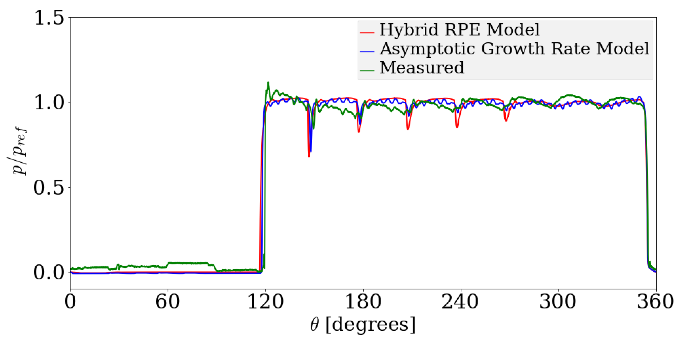 Energies 11 03472 g017