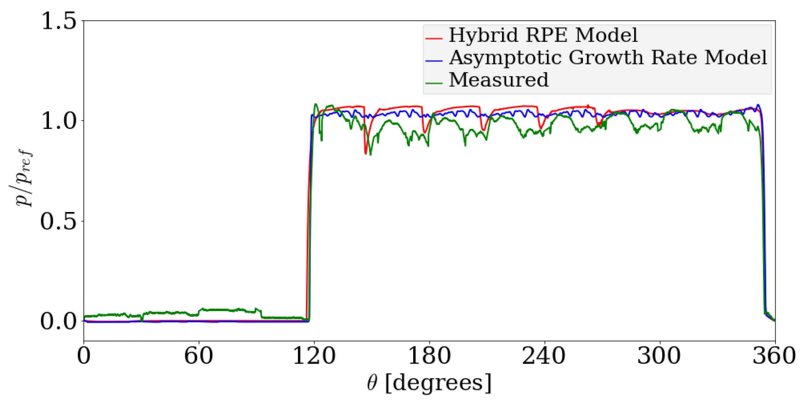Energies 11 03472 g018